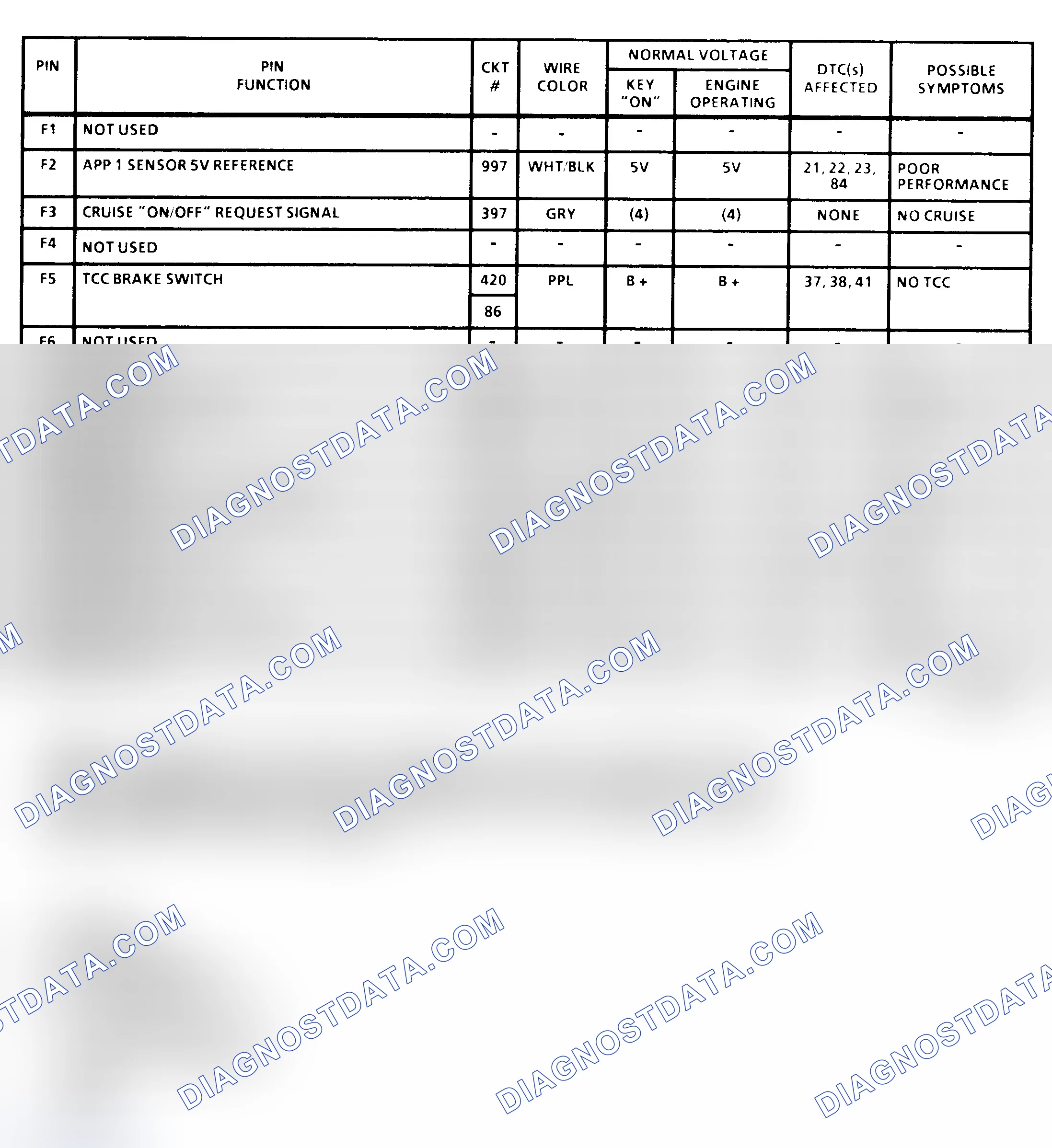 Scheme 43: PCM Terminal Identification & Pin Voltages (6 Of 6) (All 6.5L Diesel