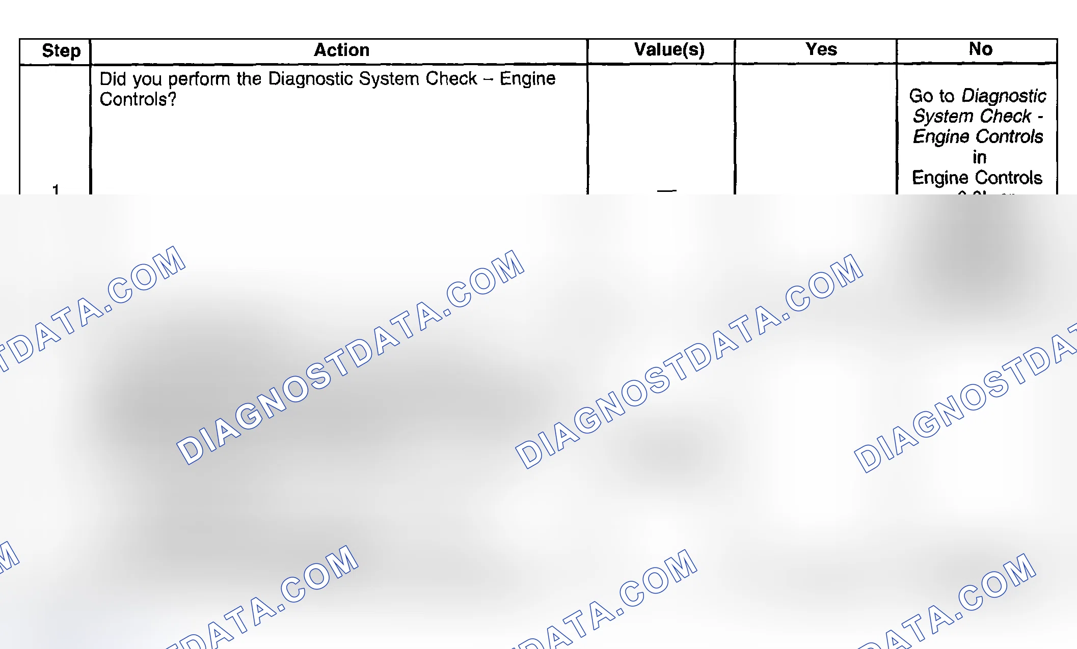 Scheme 825: Test Description
