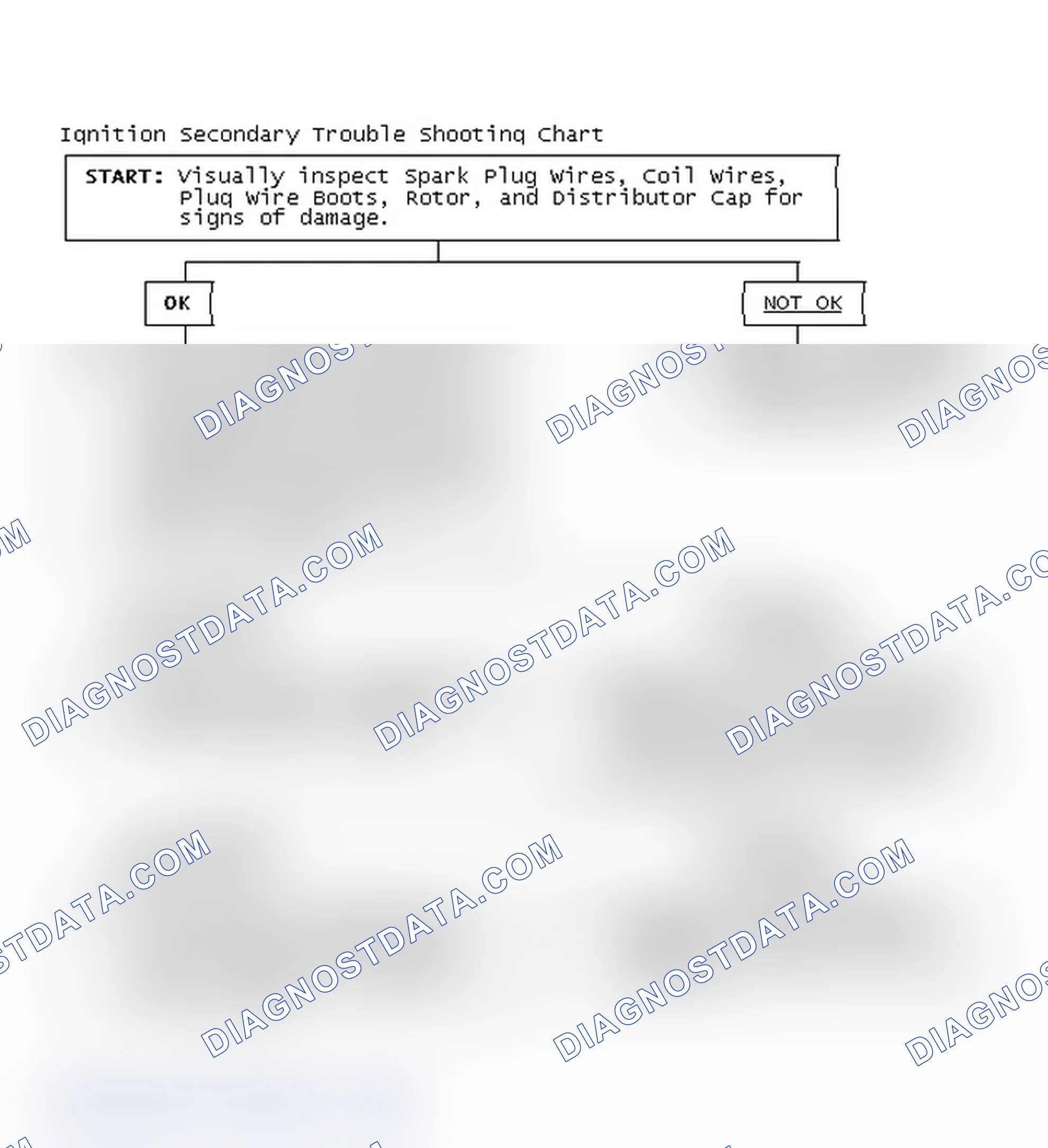 Scheme 1: Ignition Secondary Trouble Shooting Chart