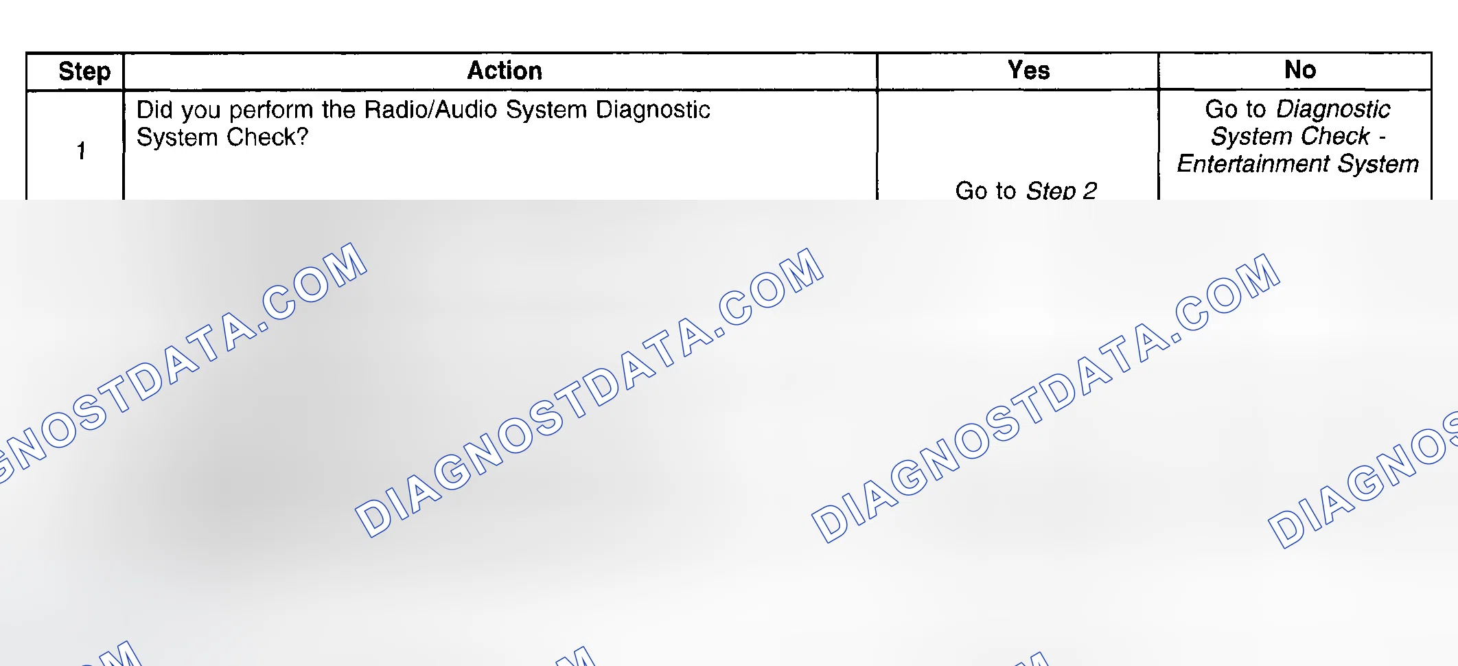 Scheme 92: Test Description
