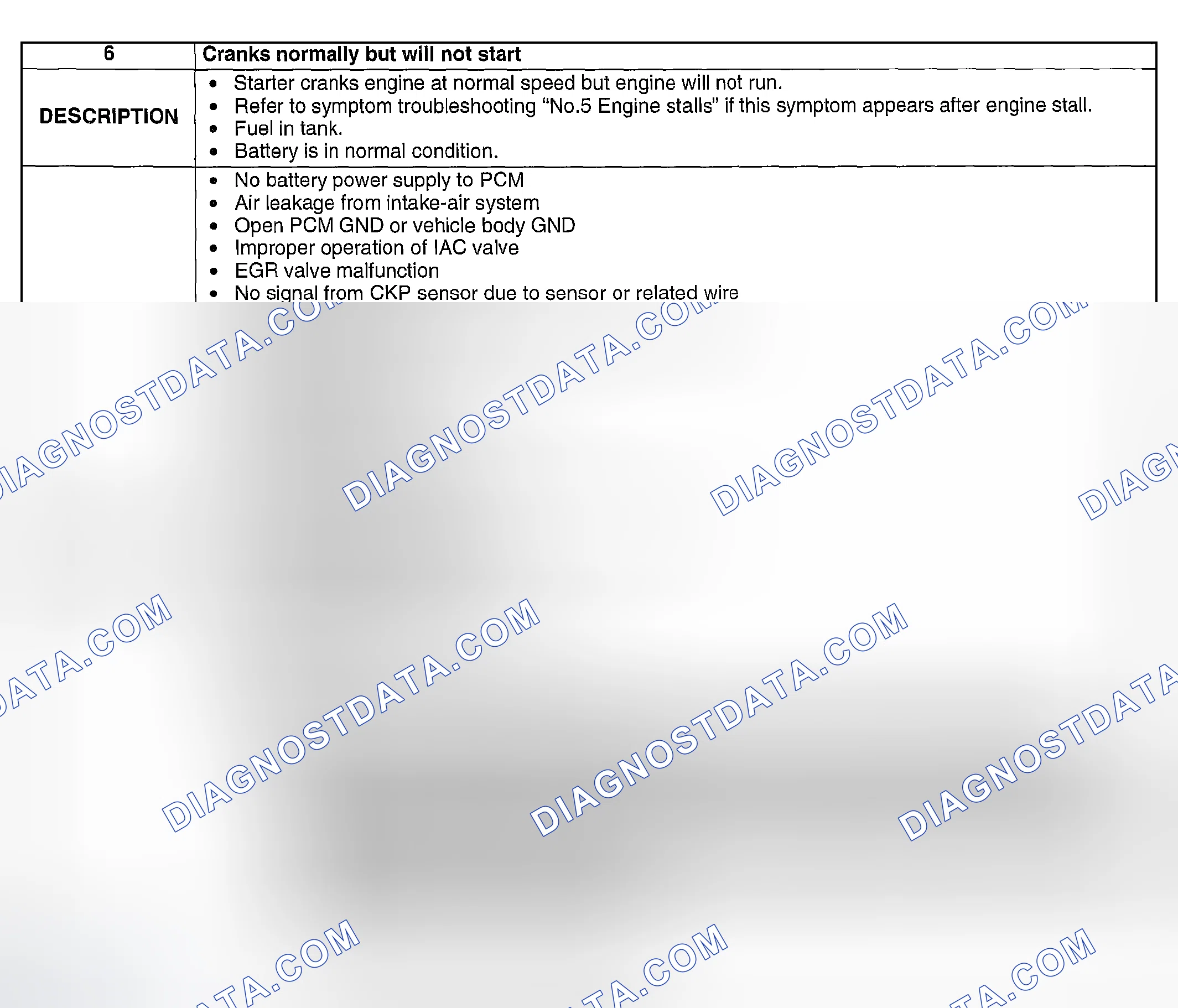 Scheme 262: NO. 6 CRANKS NORMALLY BUT WILL NOT START