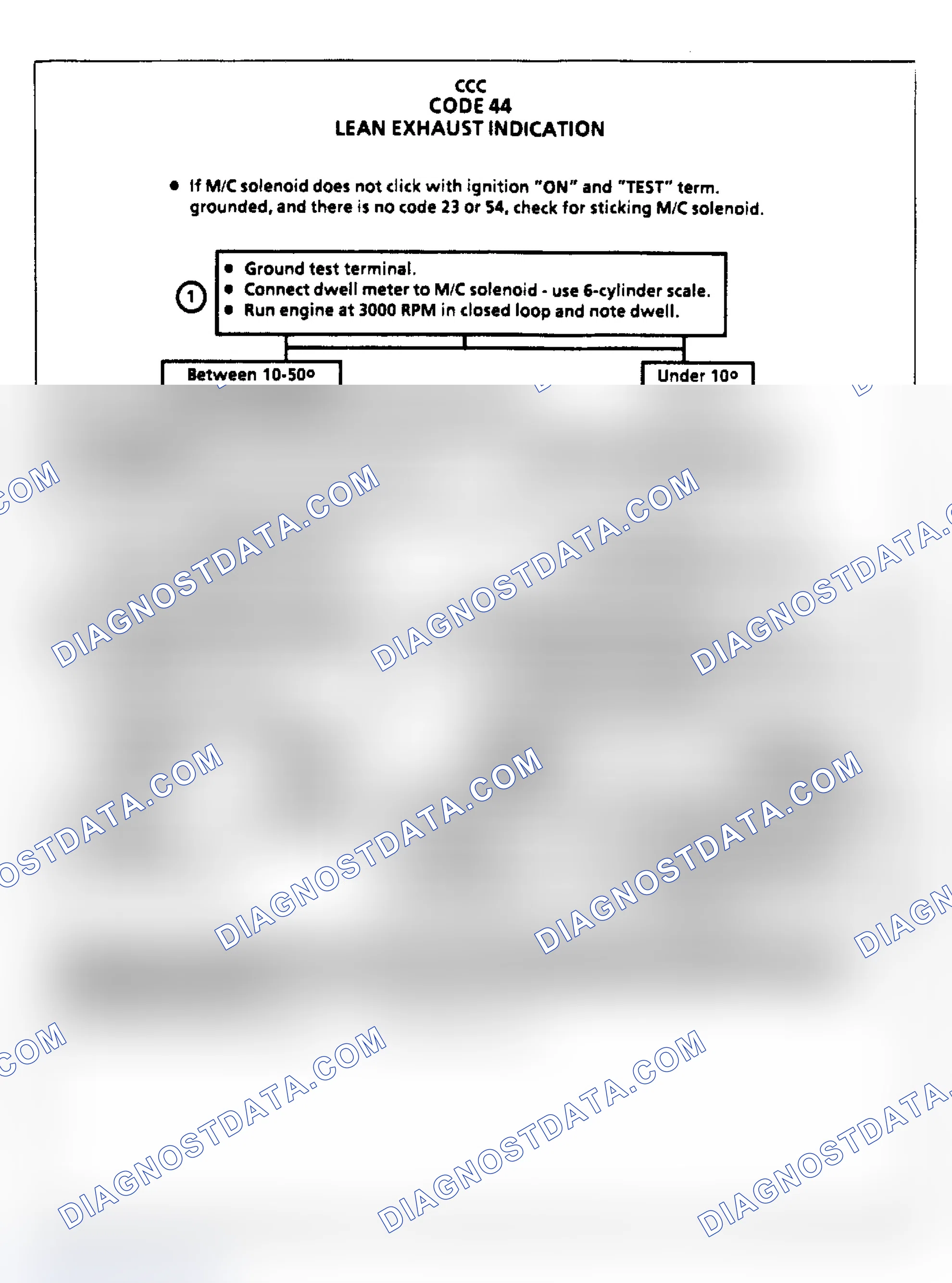 Scheme 120: Code 44, Lean Exhaust Indication