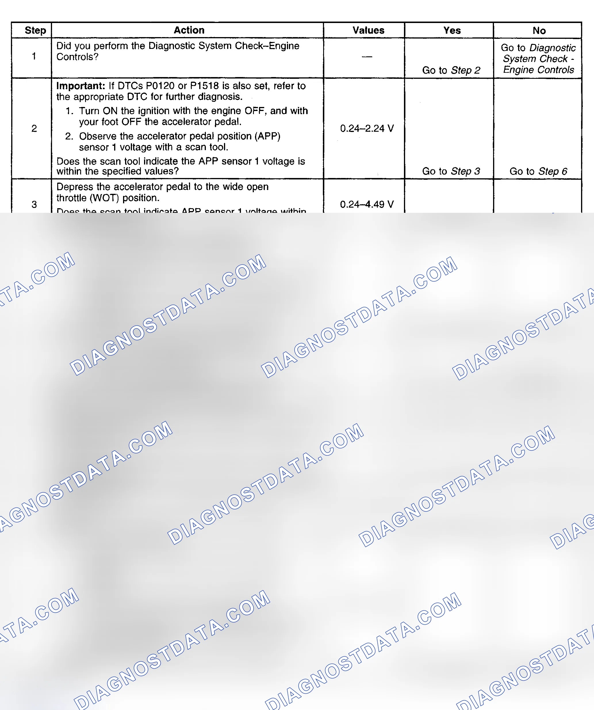 Scheme 618: Diagnostic Procedure