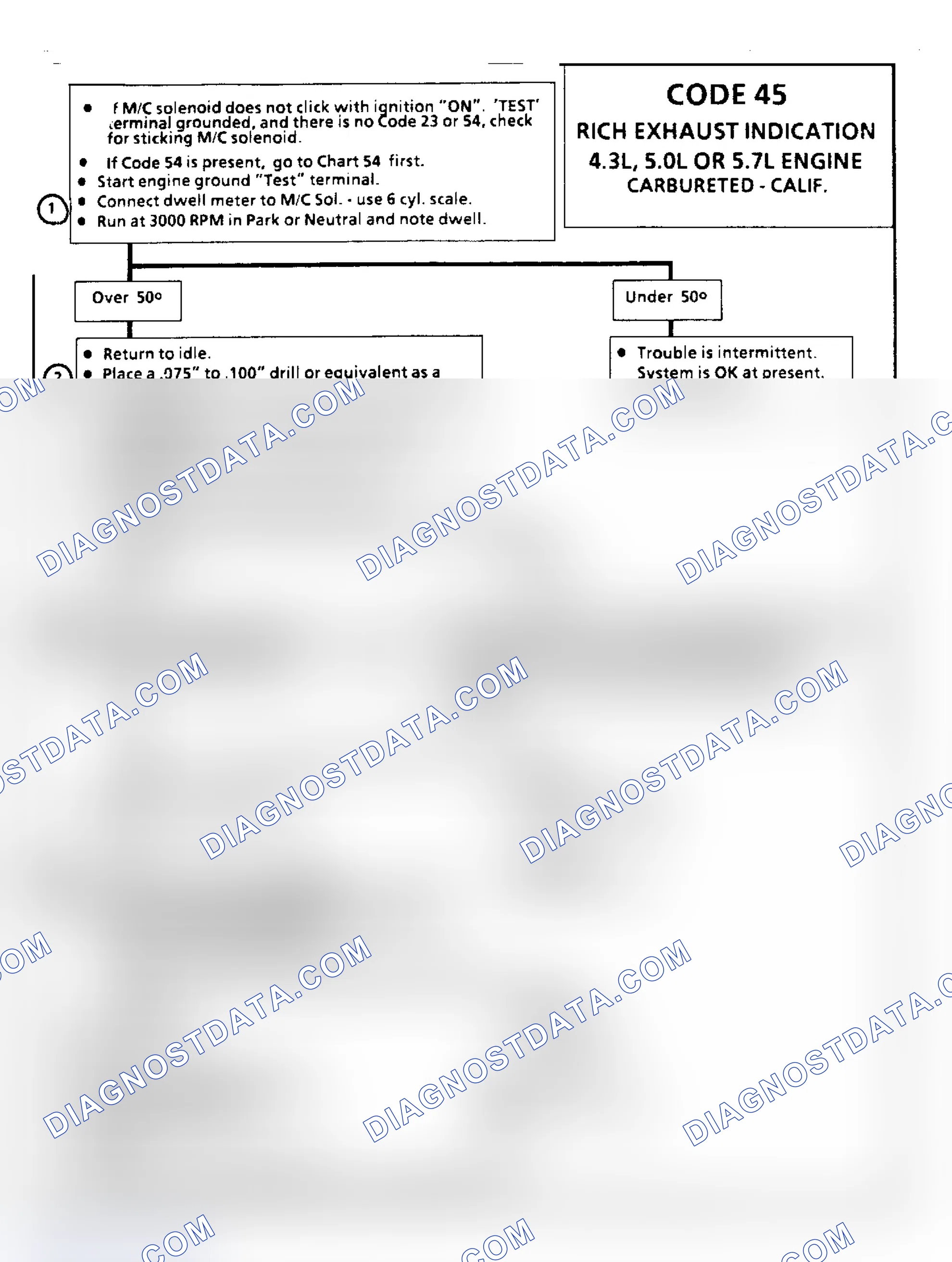 Scheme 98: Code 45: Rich Exhaust Indication