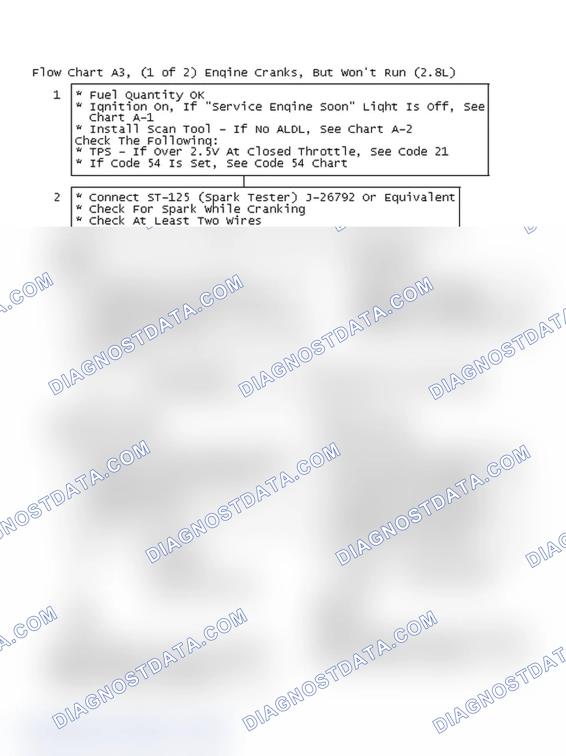 Scheme 616: Flow Chart A3, (1 of 2) Engine Cranks, But Won't Run (2.8L)
