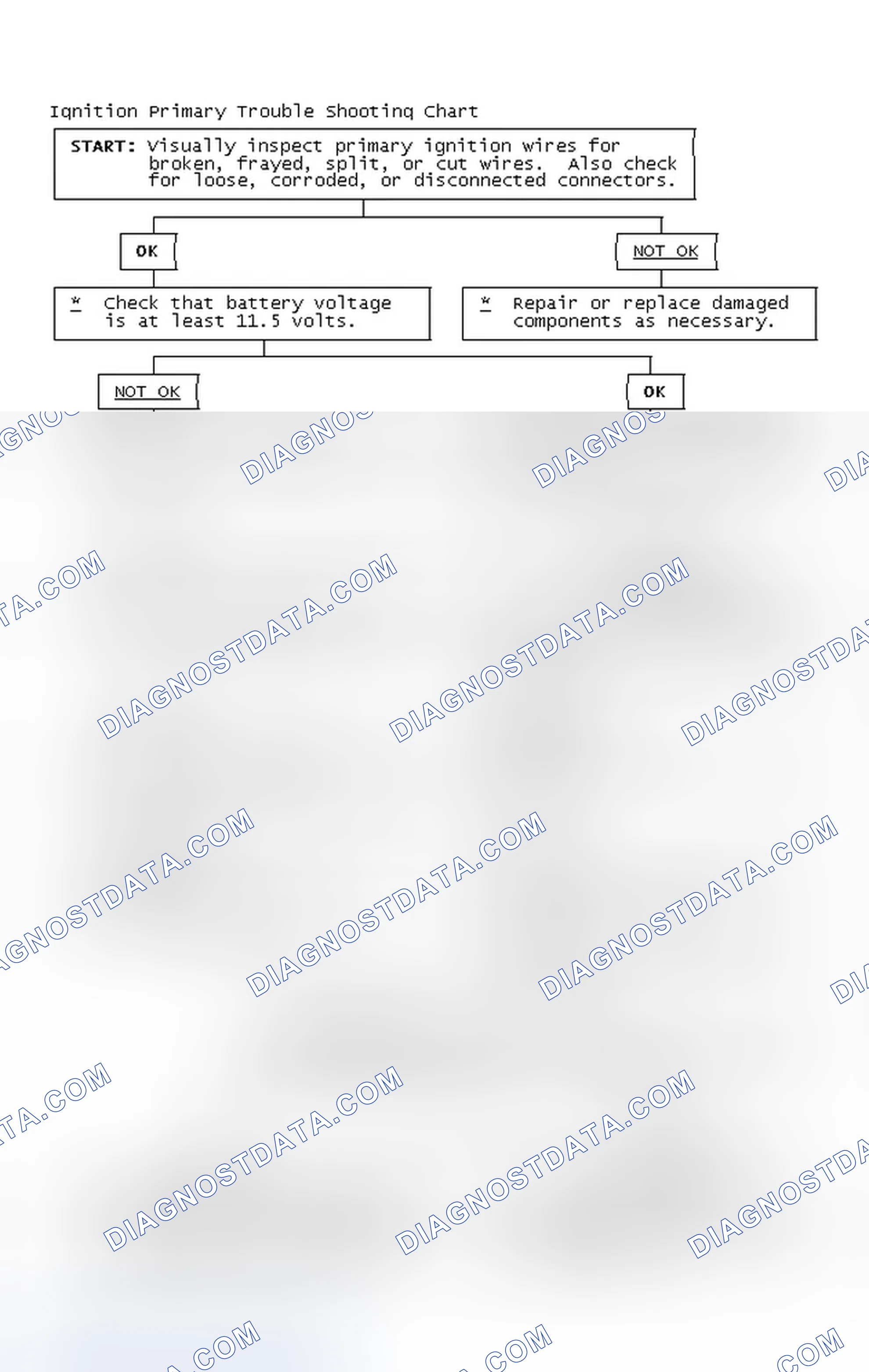 Scheme 4: Ignition Primary Trouble Shooting Chart