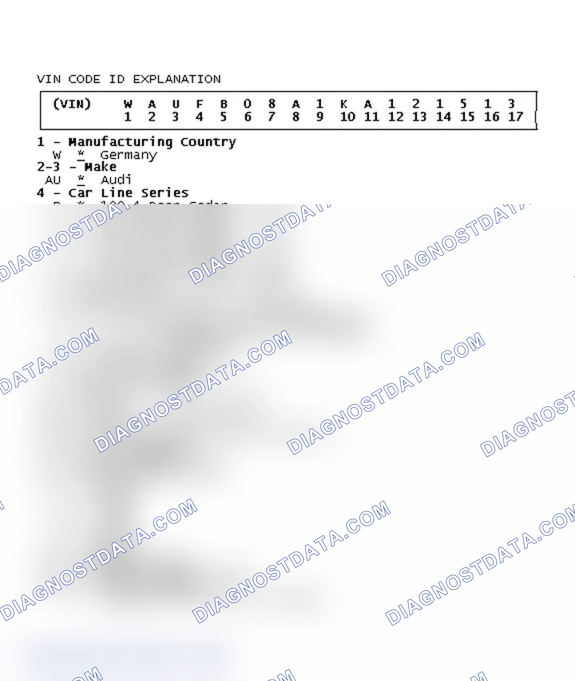 Scheme 2: VIN Code ID Explanation