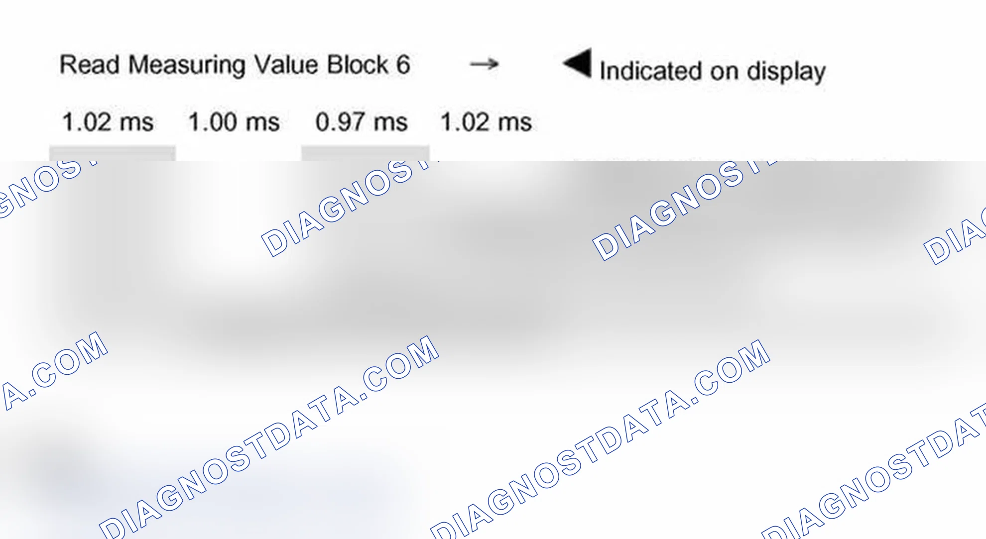 Scheme 272: Measuring Value Block 006