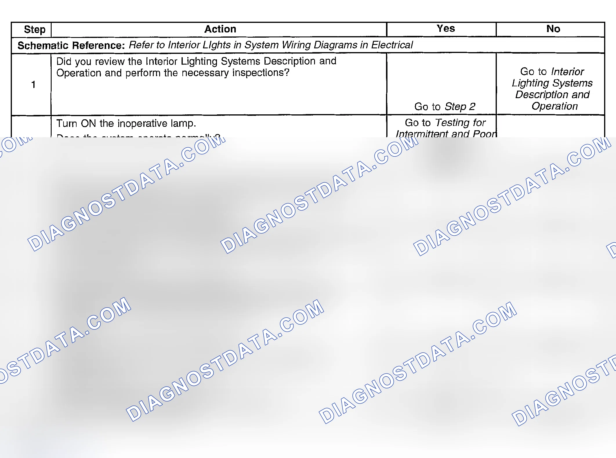 Scheme 97: Dome Lamps Inoperative