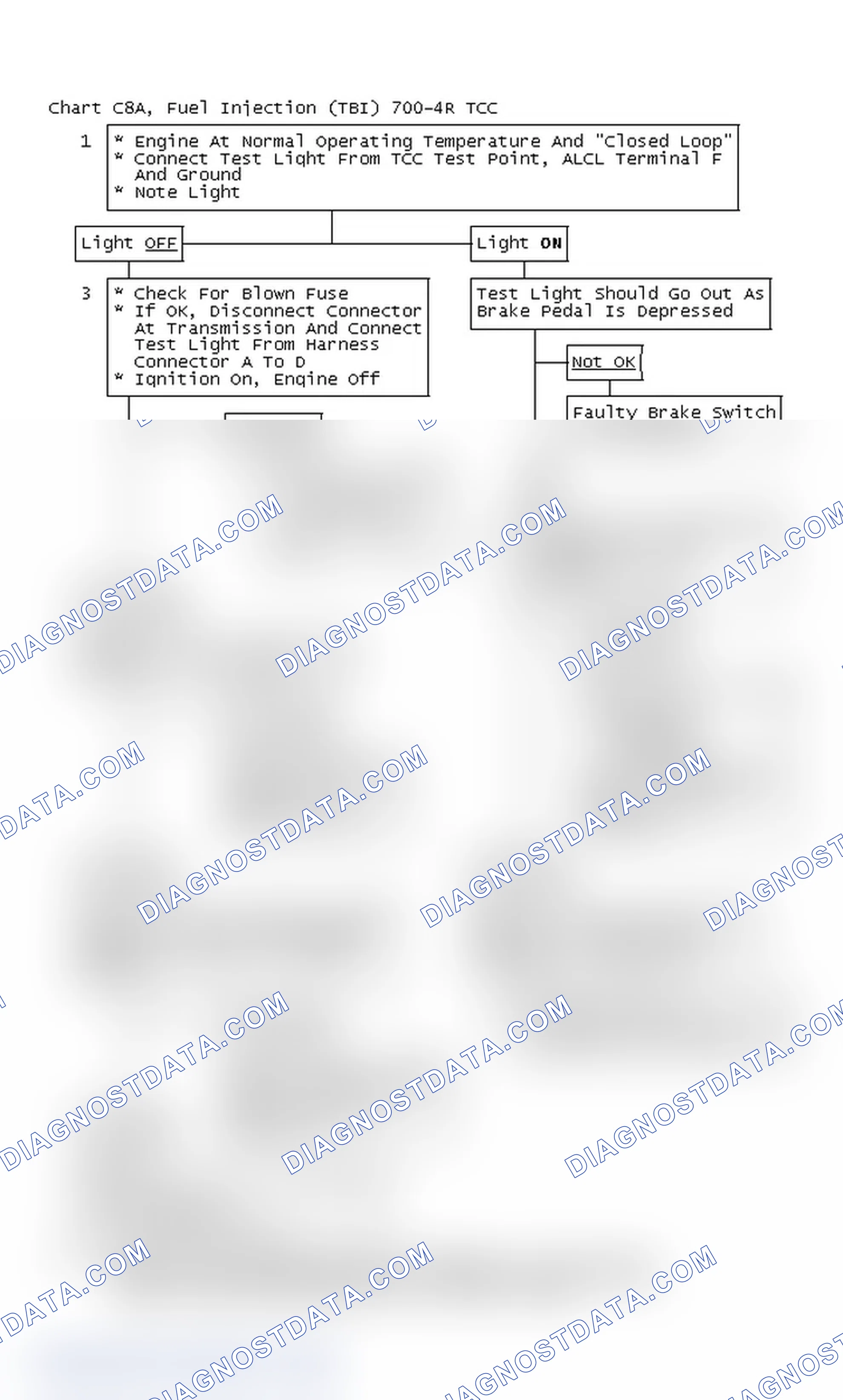 Scheme 254: Chart C8A, Fuel Injection (TBI) 700-4R TCC