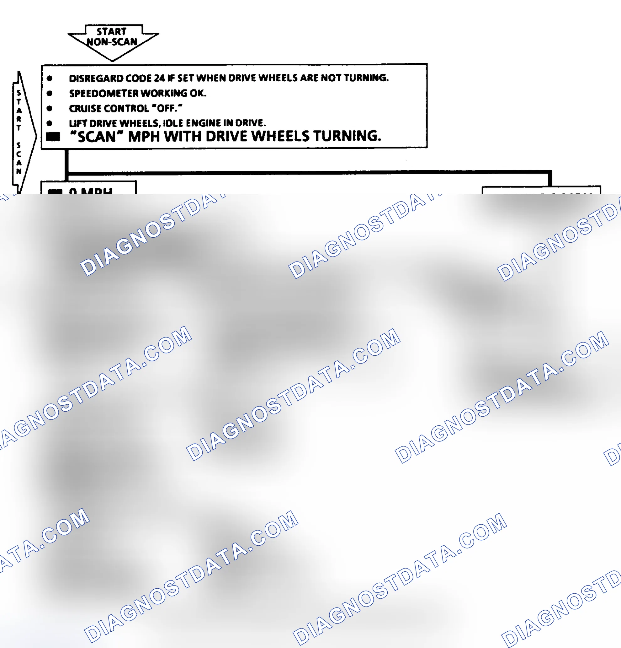 Scheme 278: Diagnostic Aids