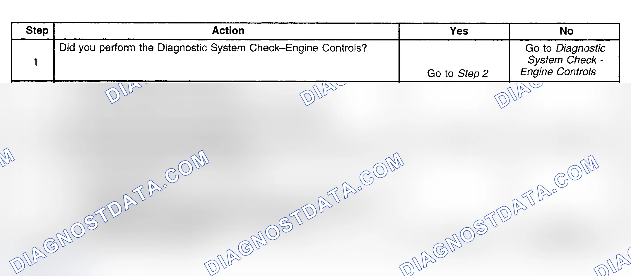 Scheme 388: Diagnostic Procedures