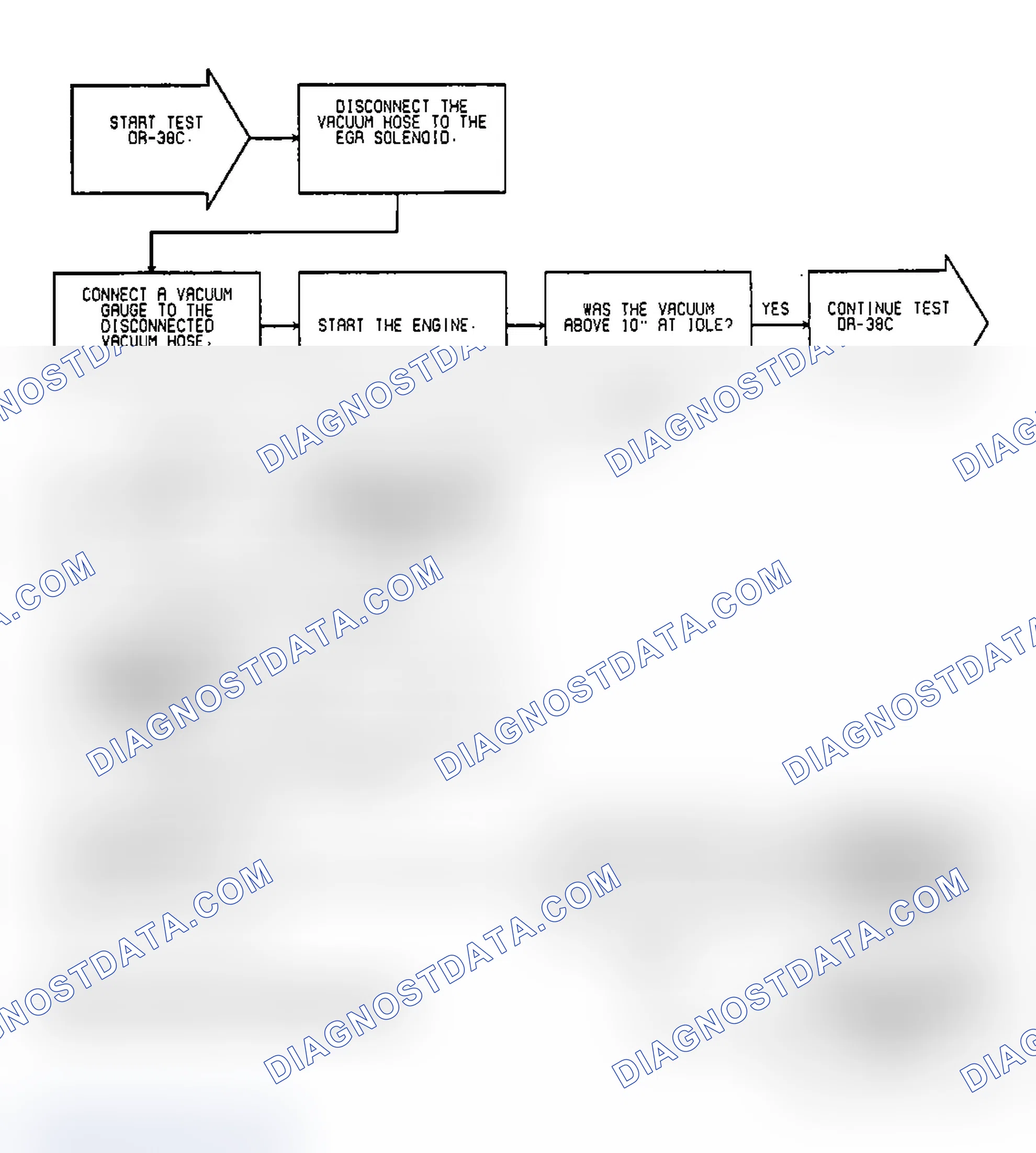 Scheme 185: Test DR-38C: (1 of 5) EGR Operation Federal Emissions