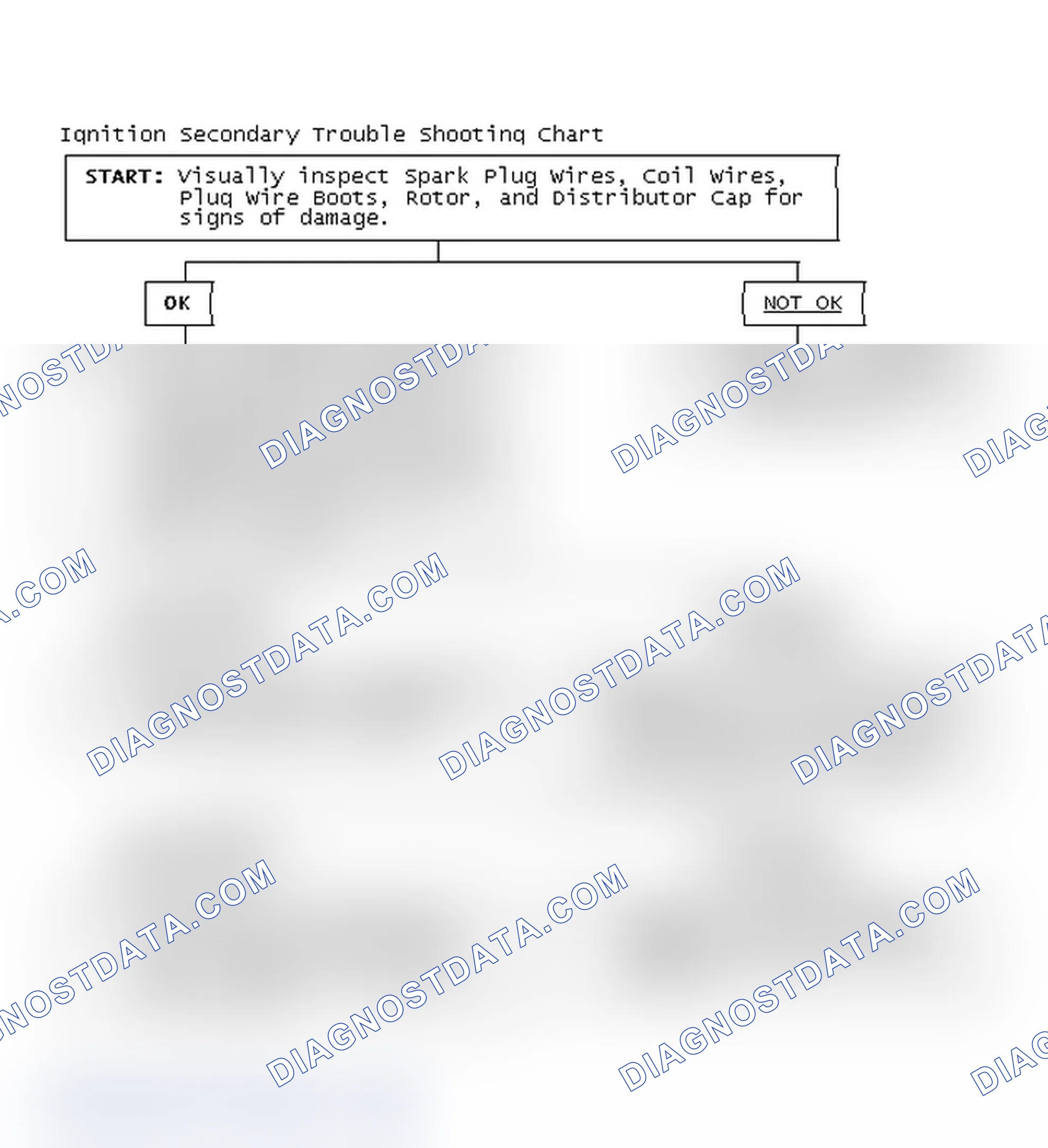 Scheme 1: Ignition Secondary Trouble Shooting Chart