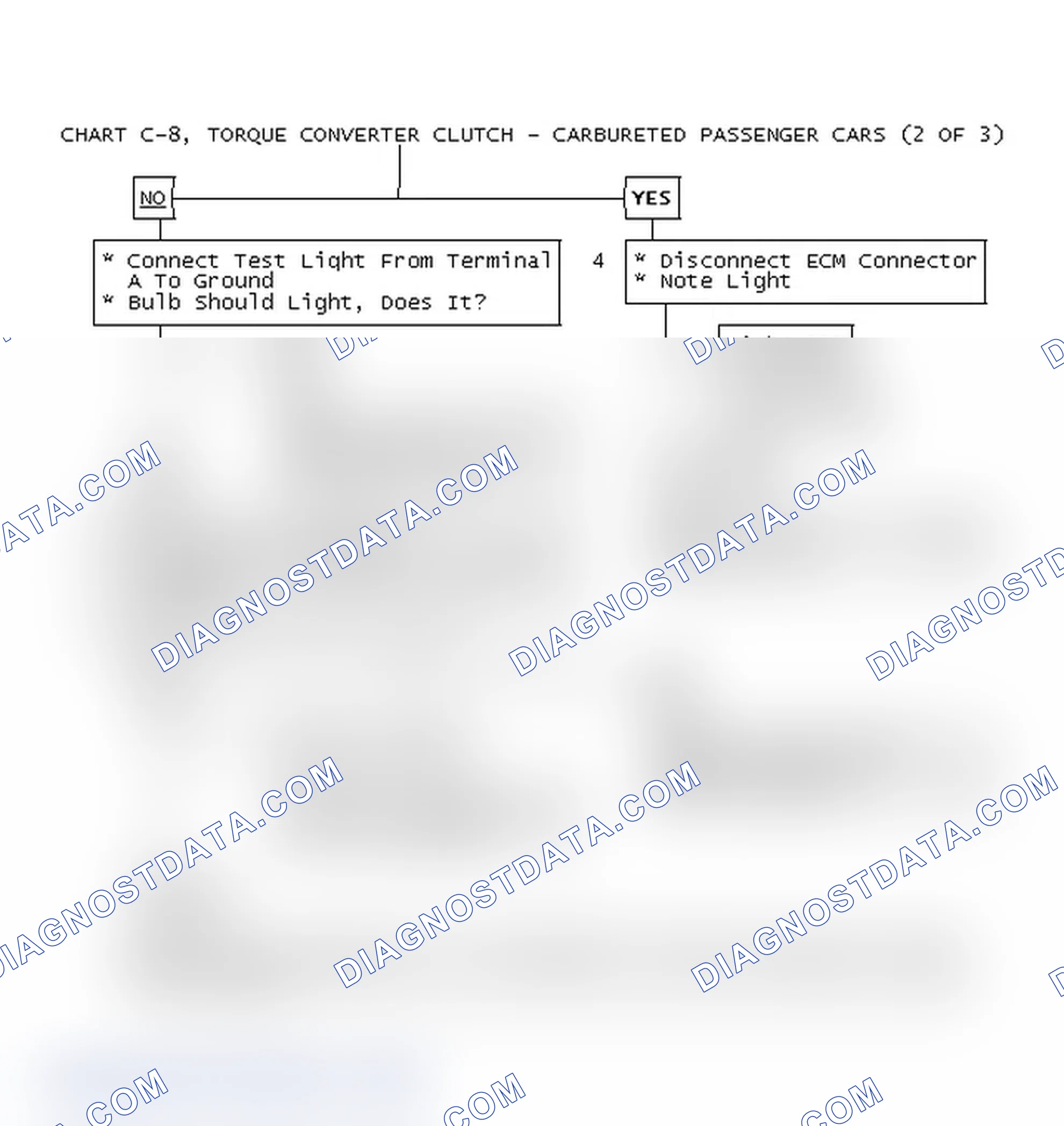 Scheme 101: Chart C-8, Torque Converter Clutch - Carbureted Passenger Cars (2 Of 3)
