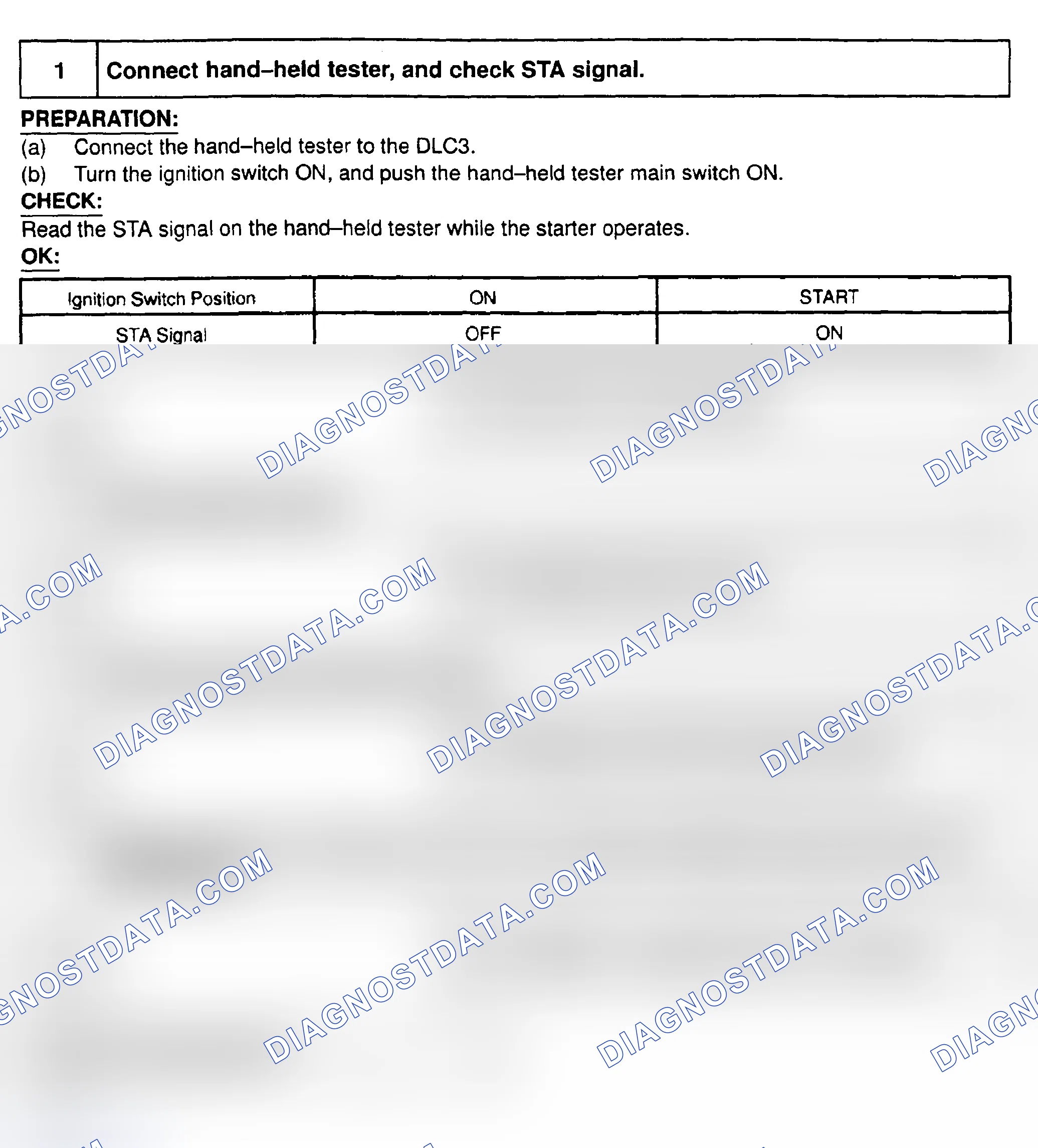 Scheme 216: Diagnosis & Repair