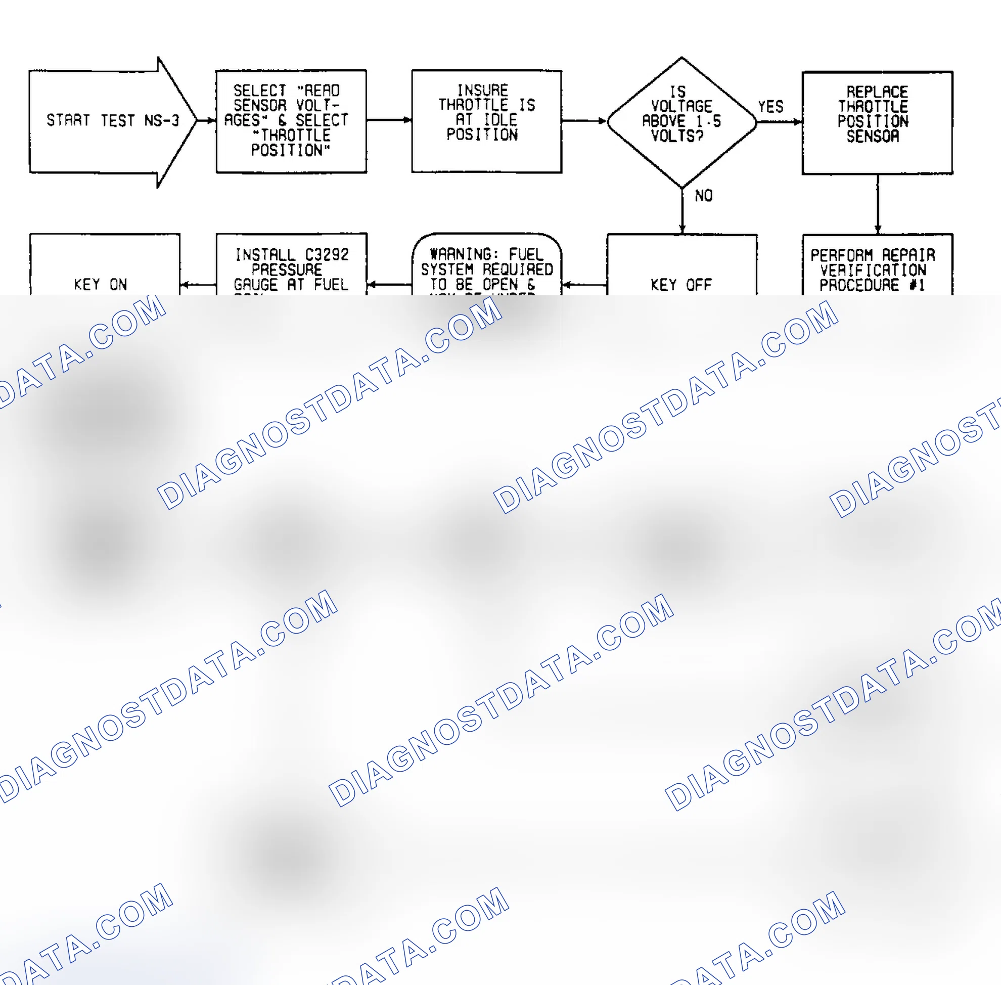 Scheme 343: NS3: Flow Chart (1 of 2)