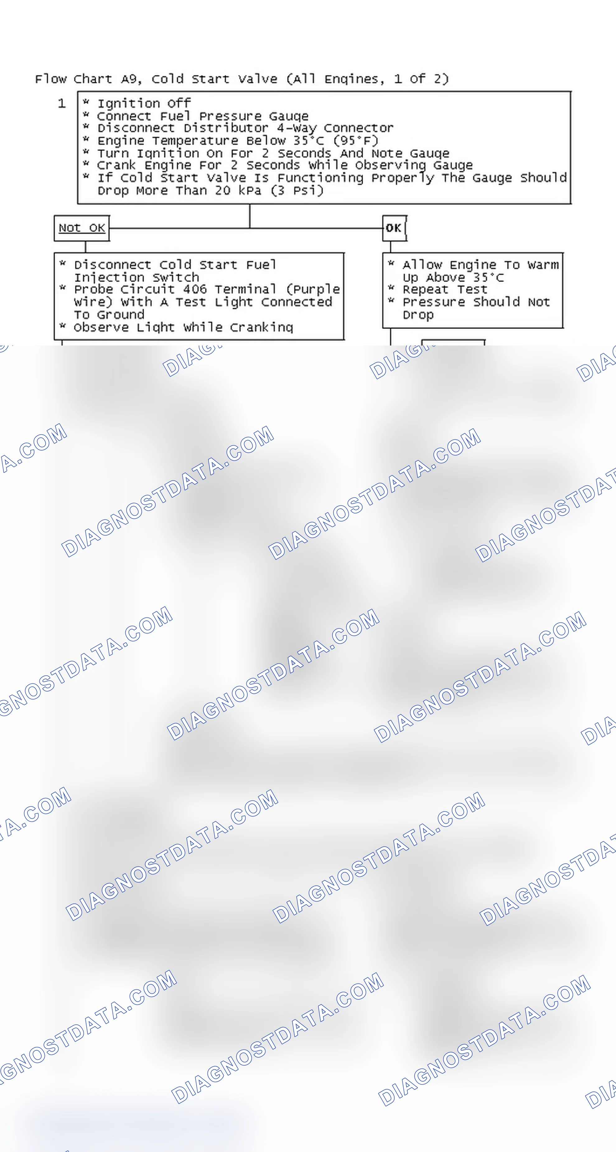 Scheme 284: Flow Chart A9, Cold Start Valve (All Engines, 1 Of 2)
