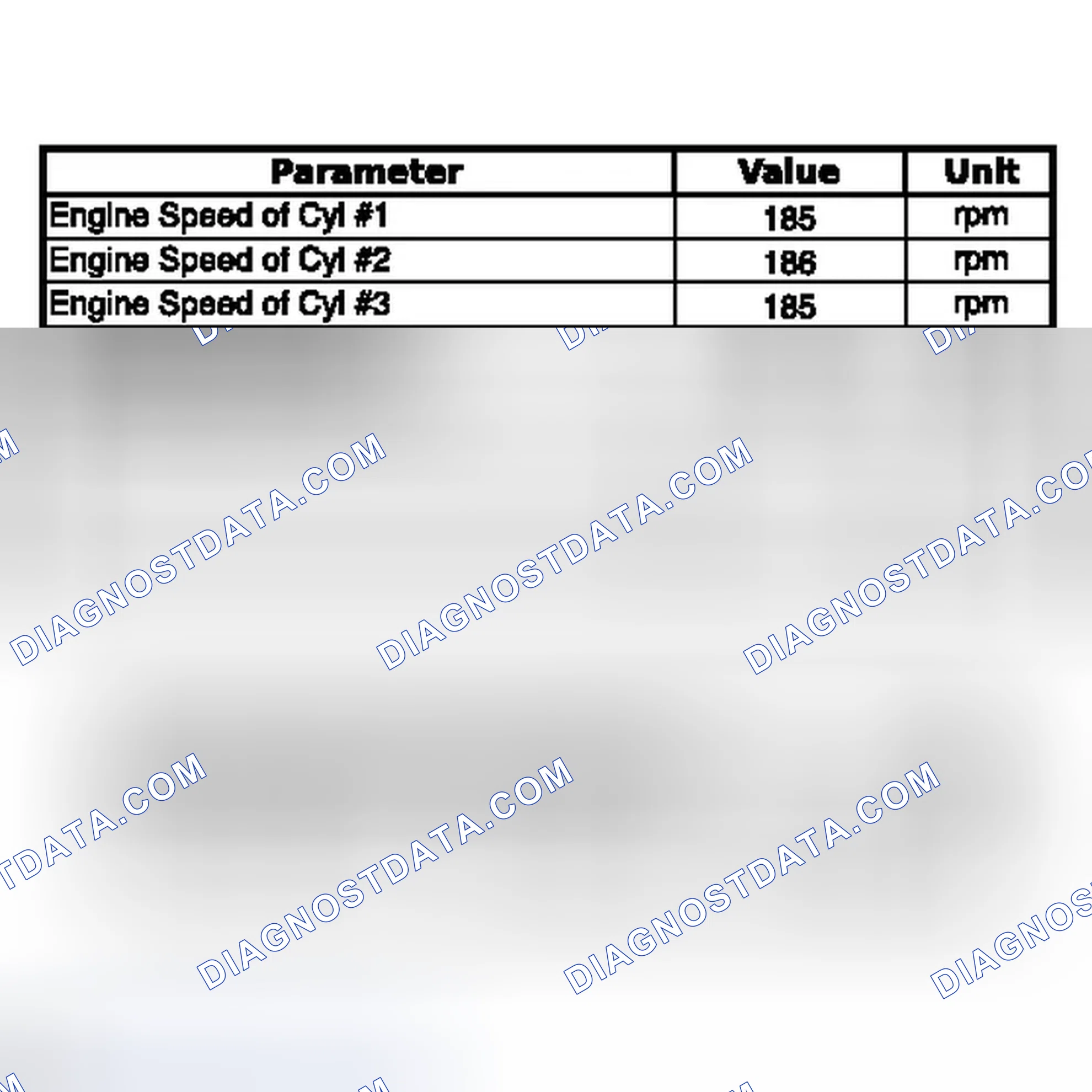 Scheme 32: DATA LIST / ACTIVE TEST