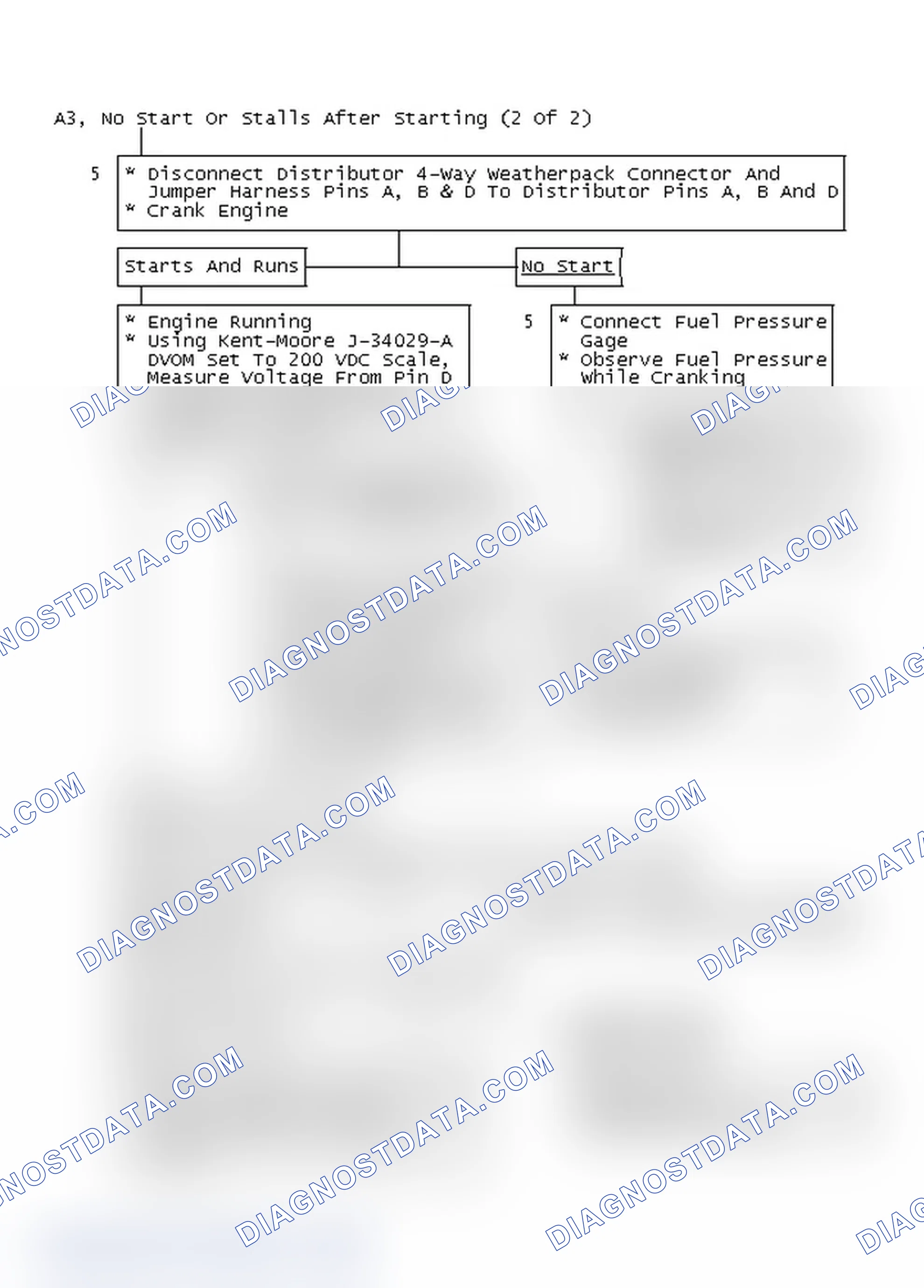 Scheme 146: Flow Chart A3, No Start Or Stalls After Starting (2 Of 2)