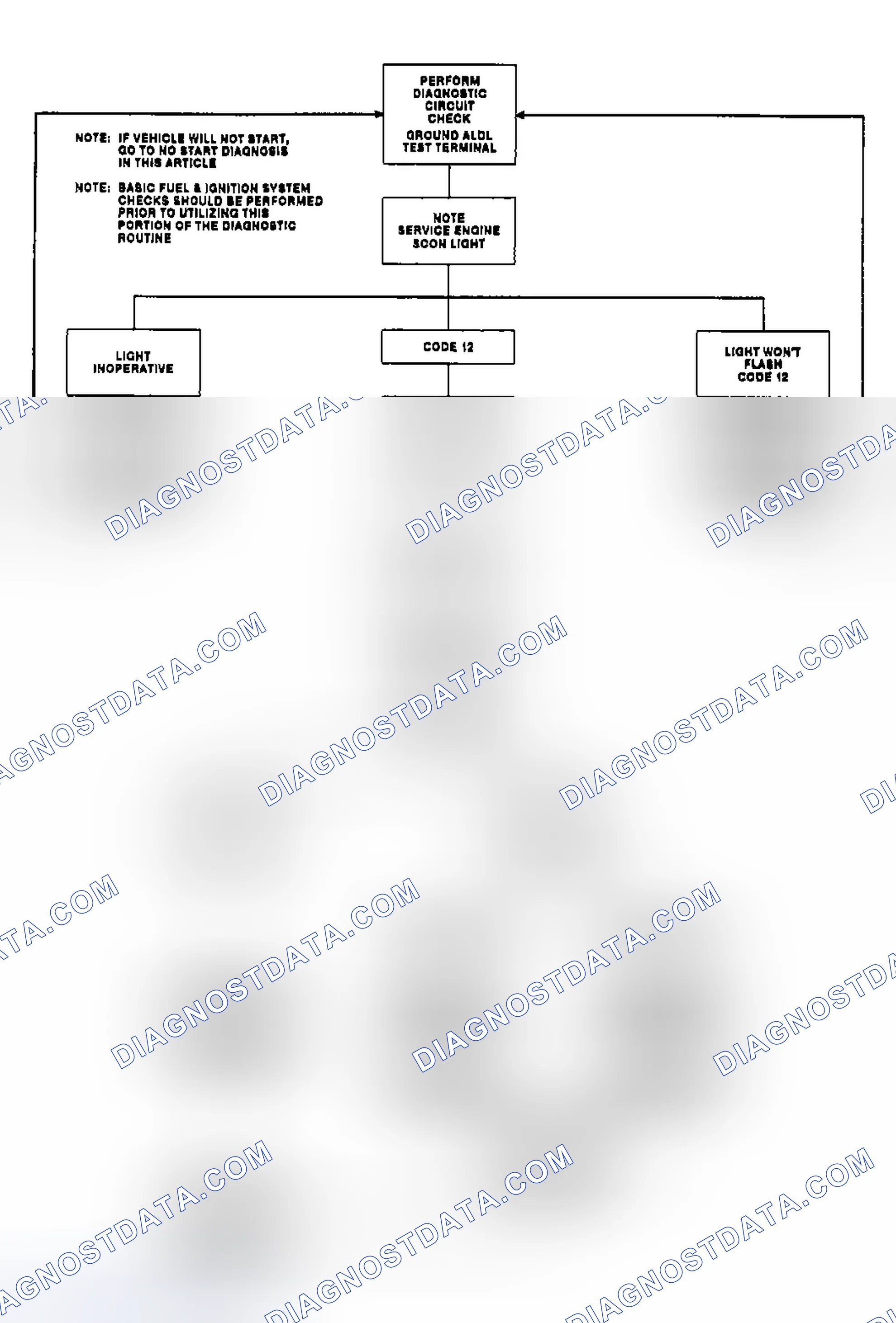 Scheme 26: Outlining Diagnostic Circuit Check Flow Chart
