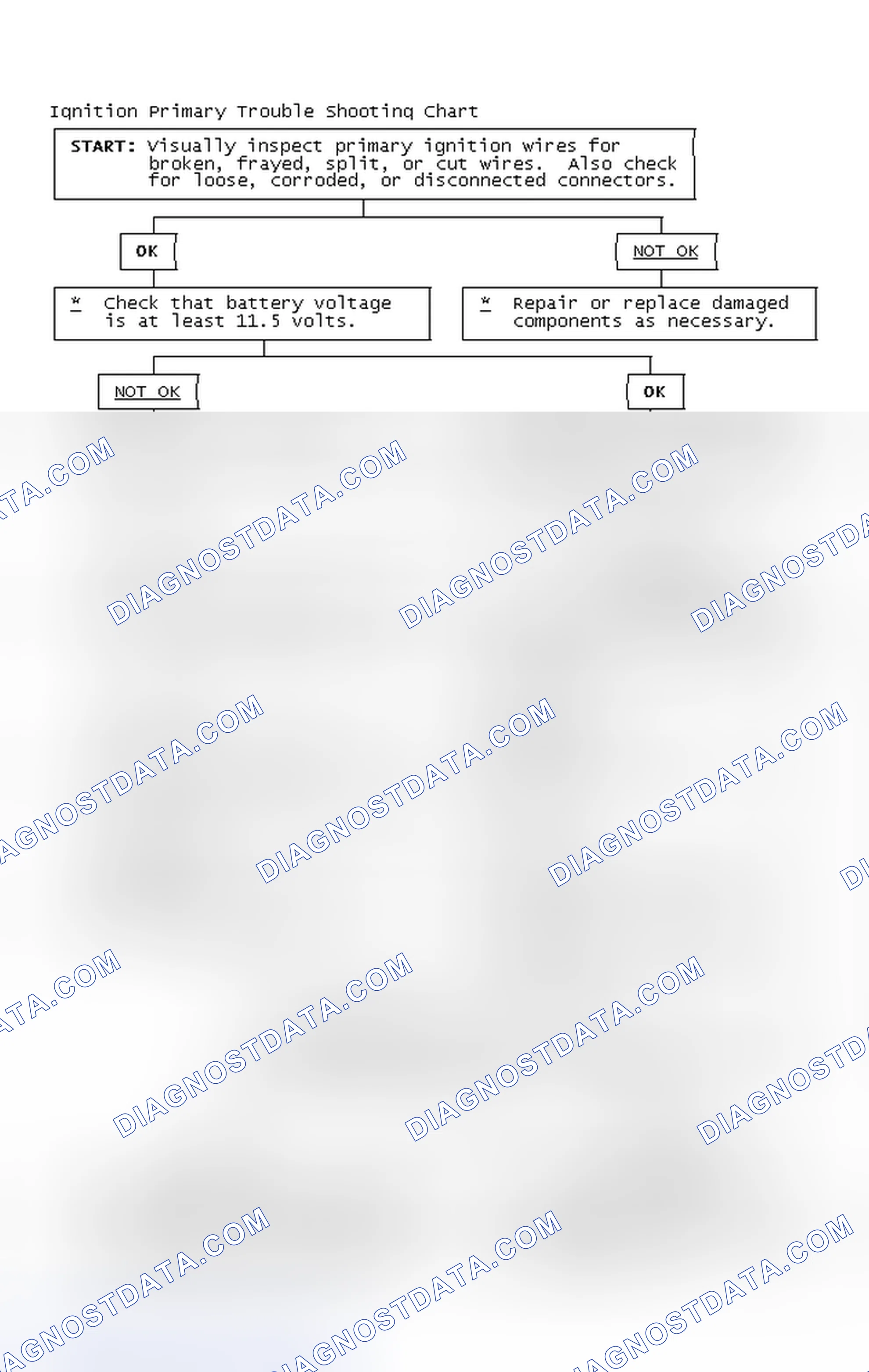 Scheme 4: Ignition Primary Trouble Shooting Chart