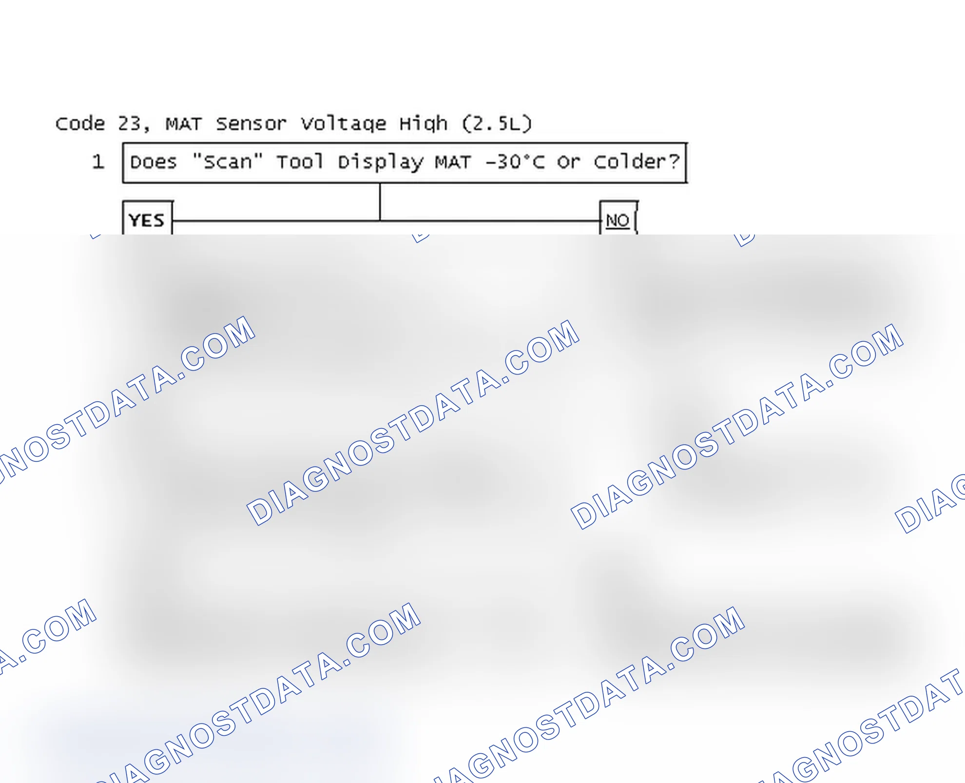 Scheme 56: Code 23, MAT Sensor Voltage High (2.5L)