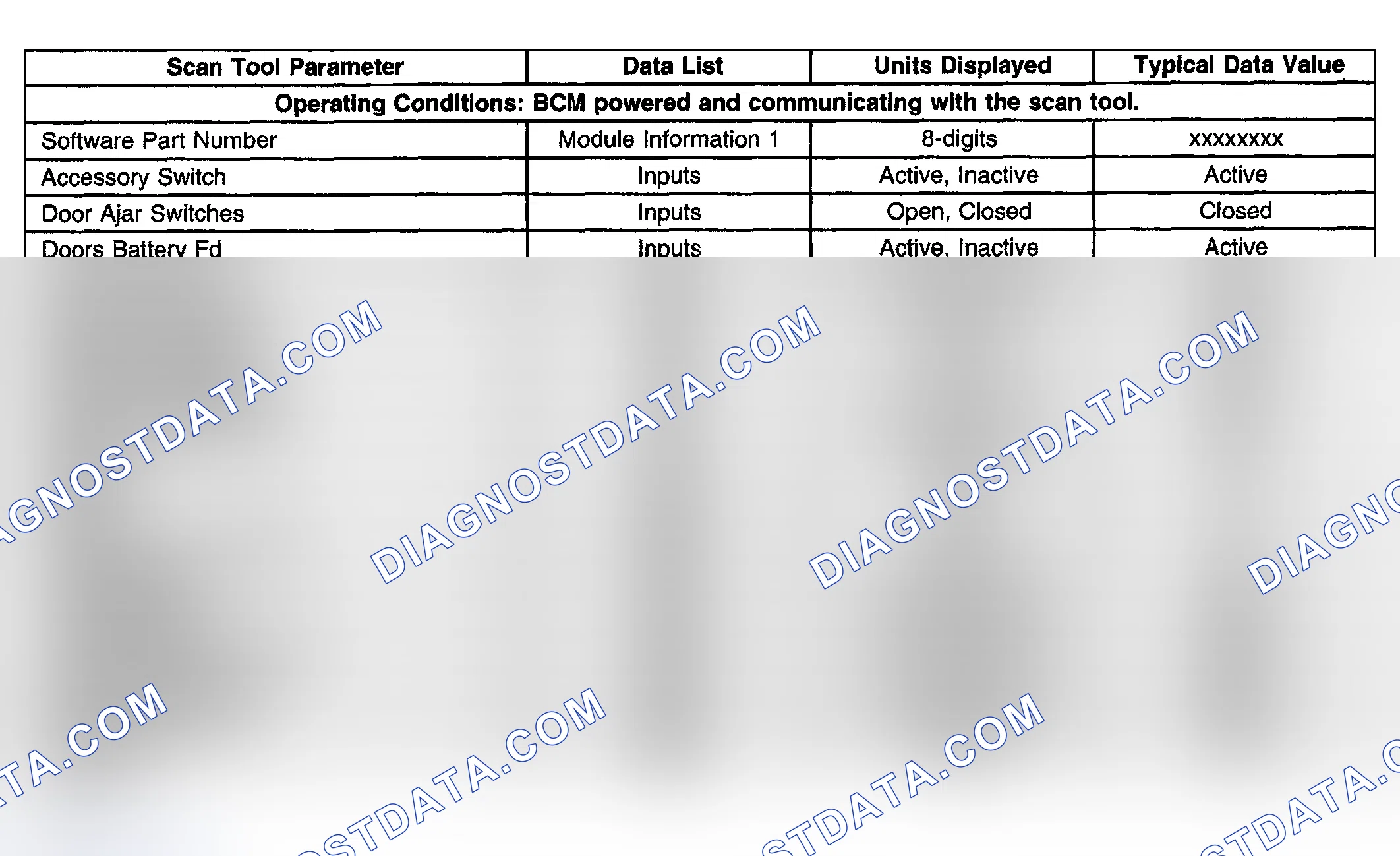 Scheme 48: Scan Tool Data List