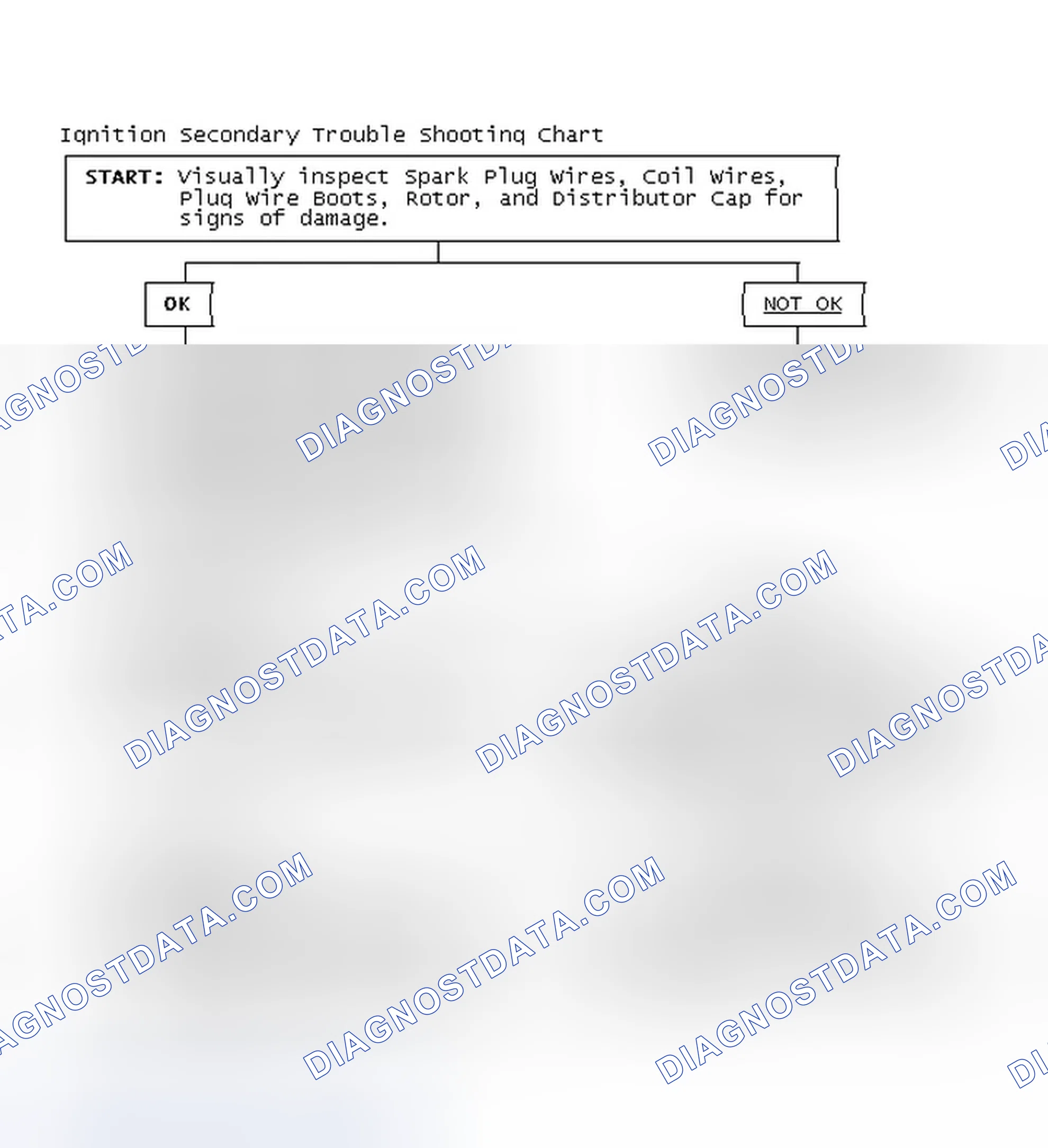 Scheme 3: Ignition Secondary Trouble Shooting Chart