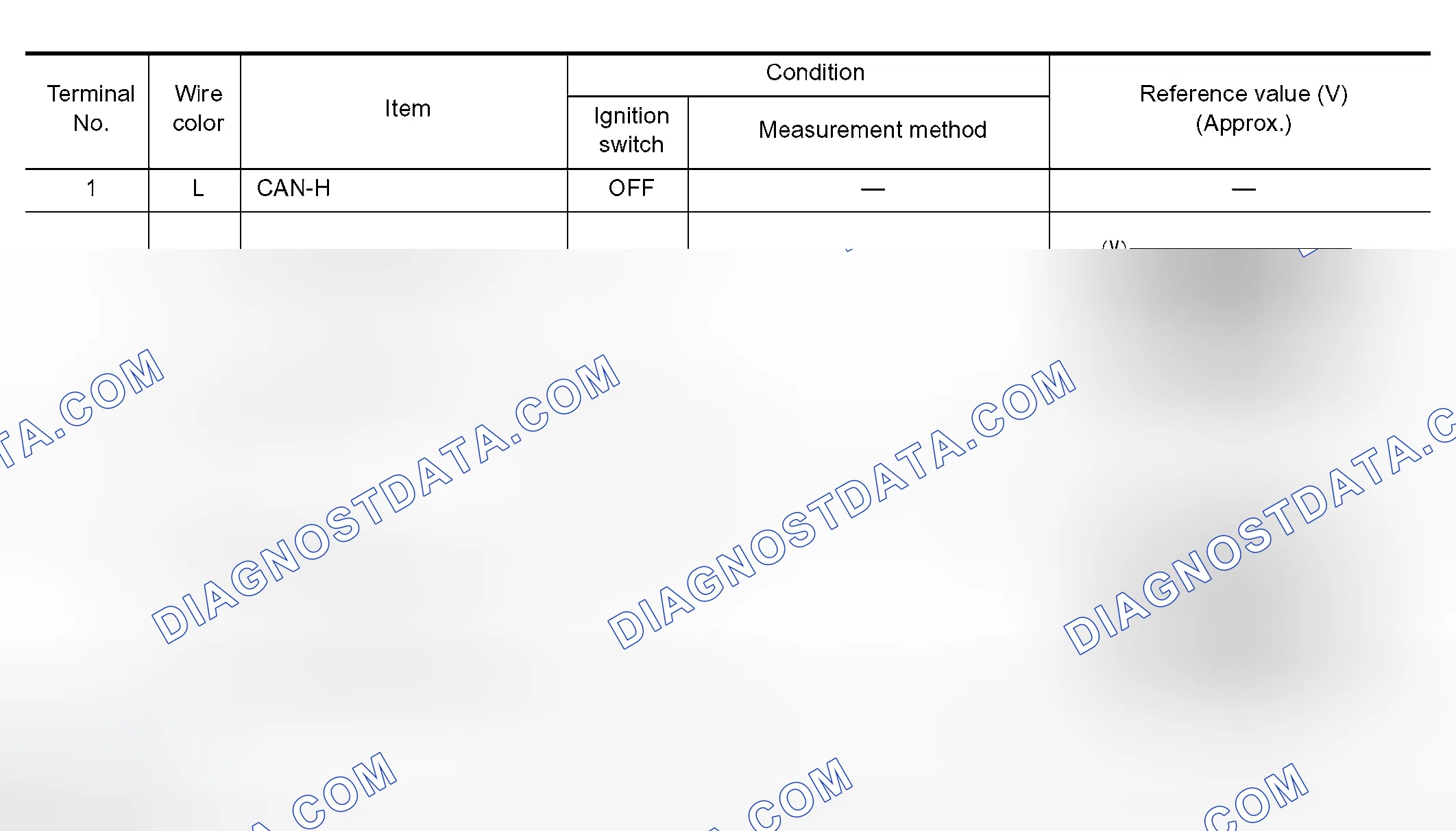 Scheme 799: Terminals and Reference Value for Unified Meter and A/C Amp.
