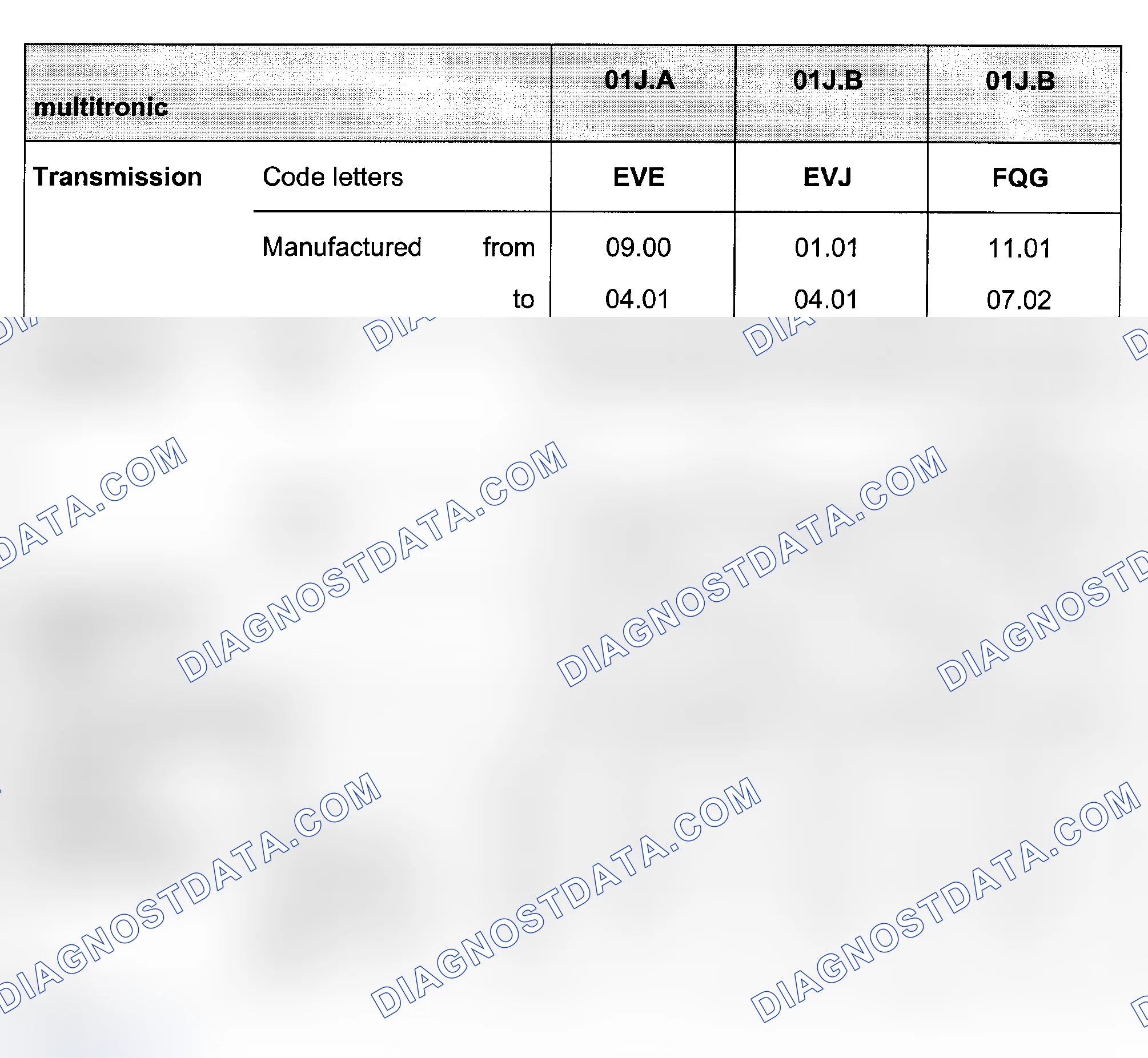 Scheme 232: CODE LETTERS, TRANSMISSION APPLICATIONS, RATIOS, EQUIPMENT