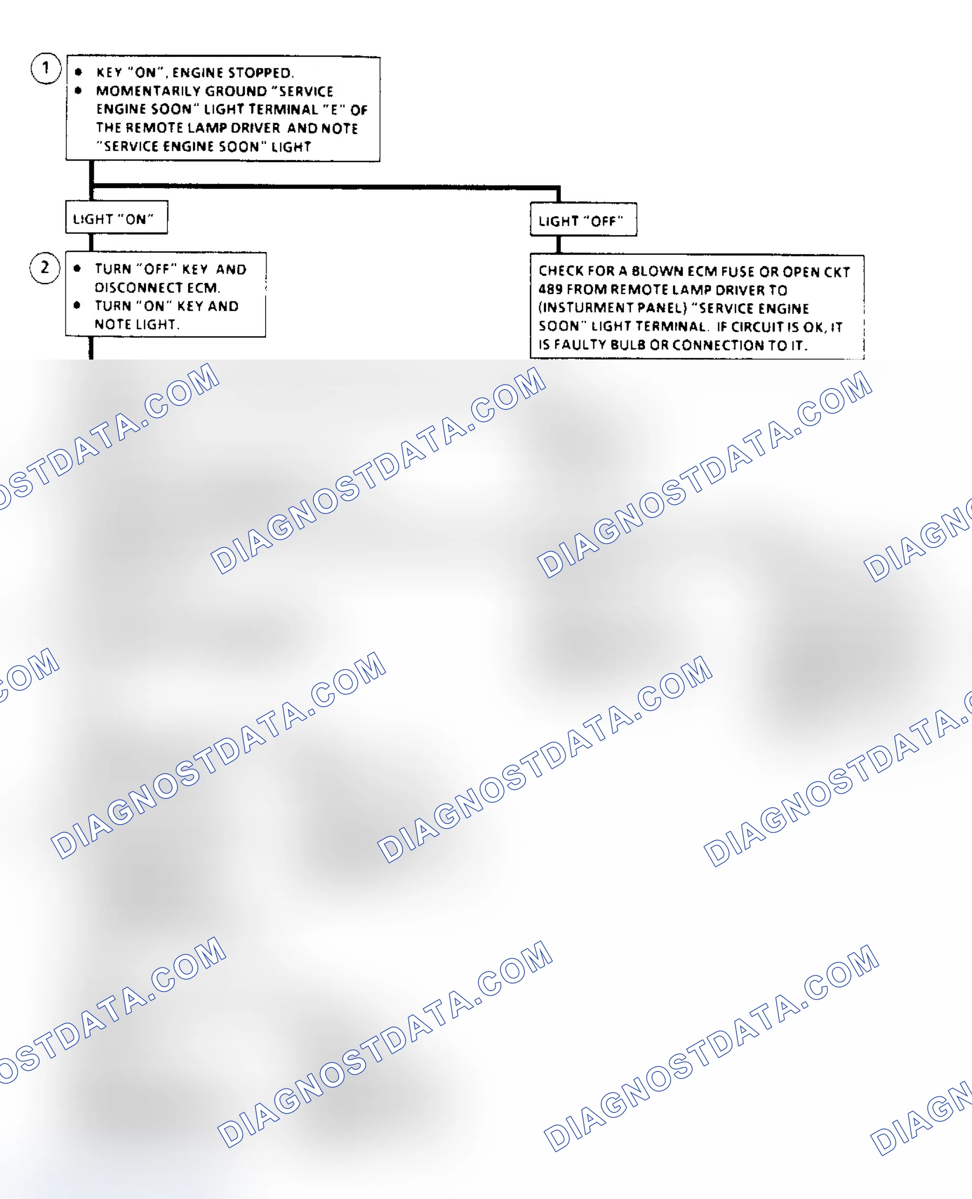 Scheme 194