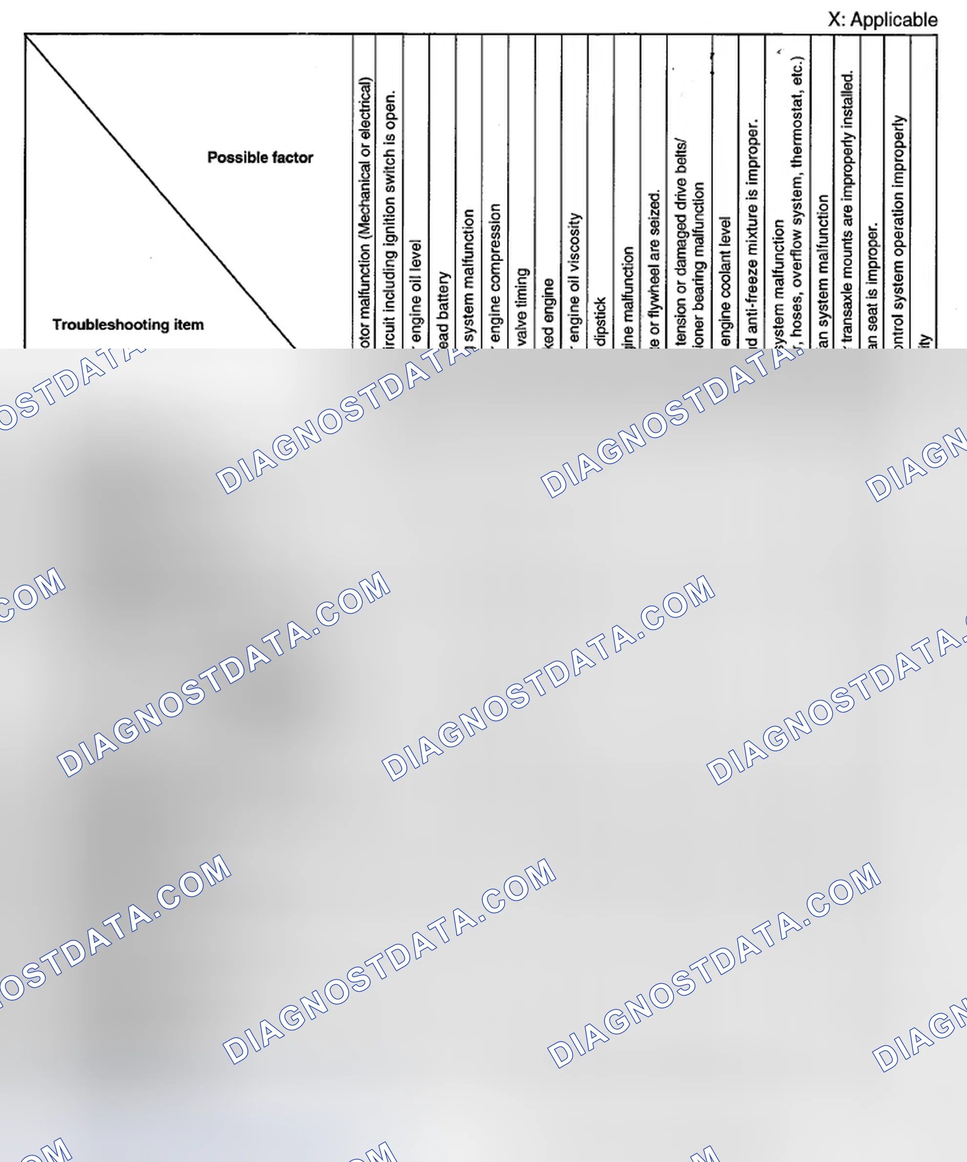 Scheme 5: QUICK DIAGNOSTIC CHART [MZI-3.7]