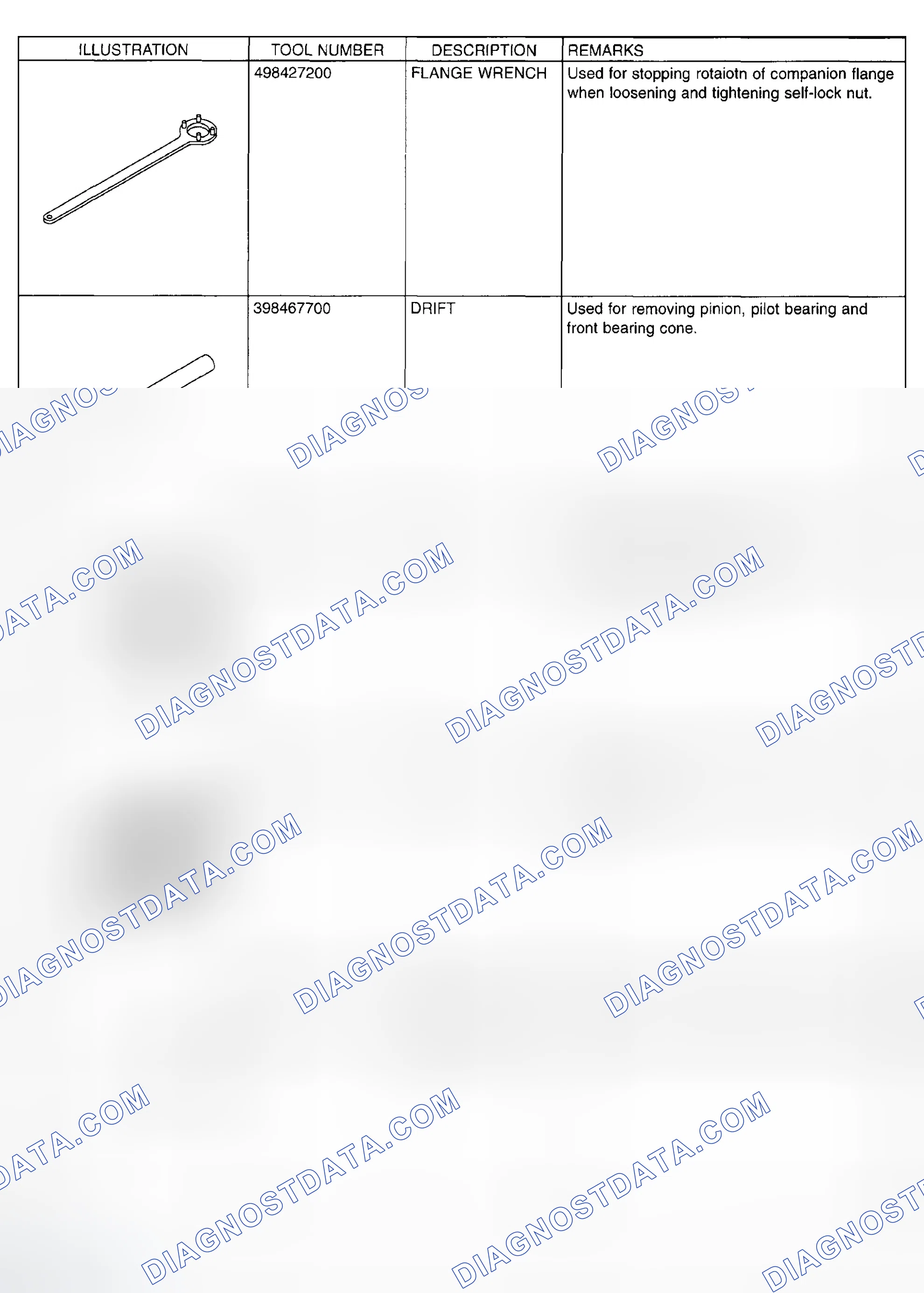 Scheme 123: Identifying Special Tools (2 Of 9)