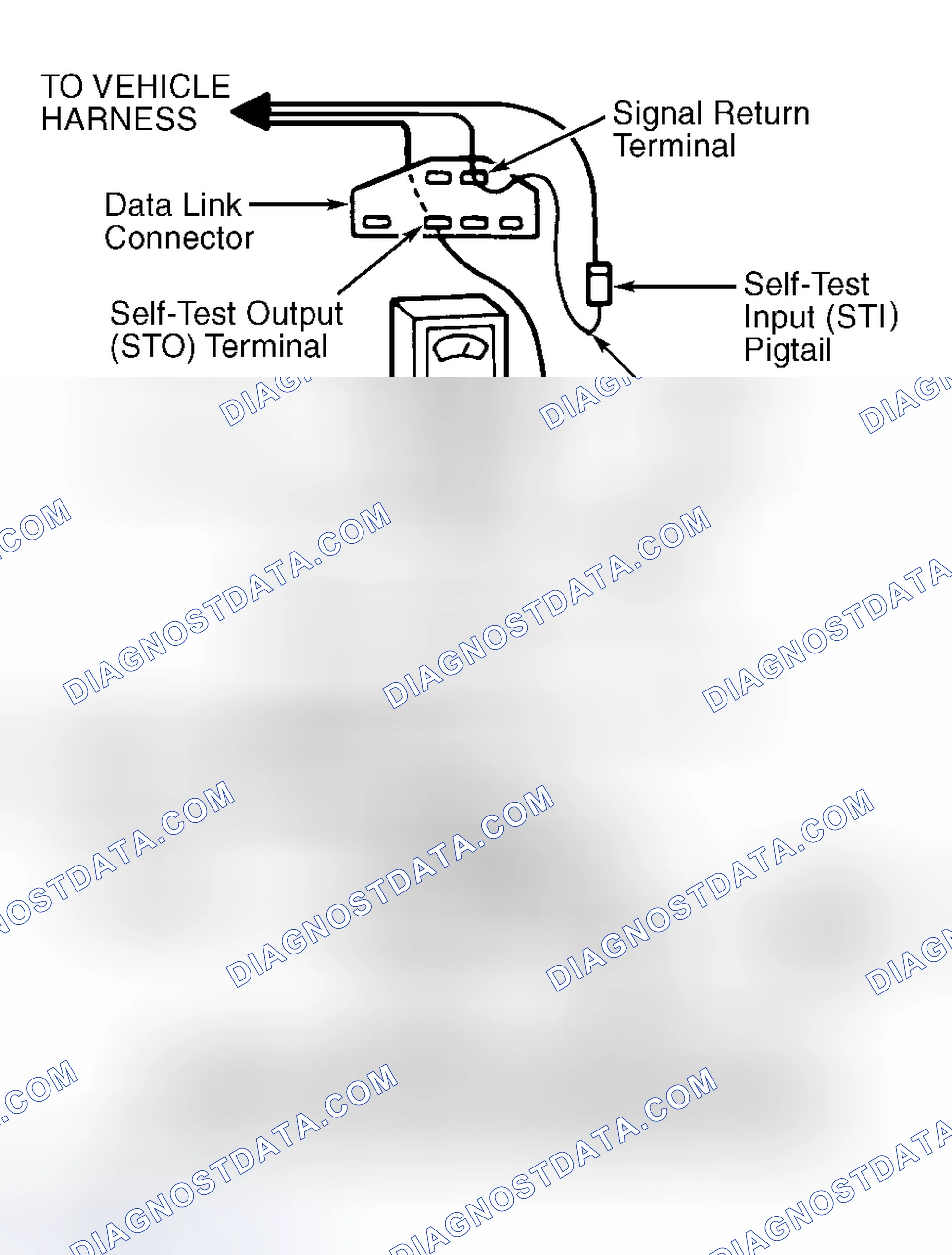 Scheme 93: Check Engine Light/Malfunction Indicator Light (MIL)