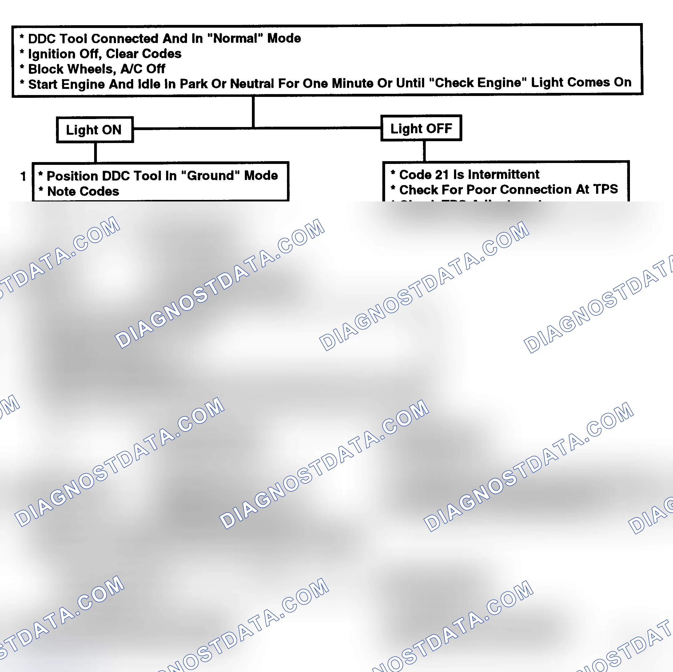 Scheme 93: Flow Chart, Code 21, TPS Open Or Misadjusted