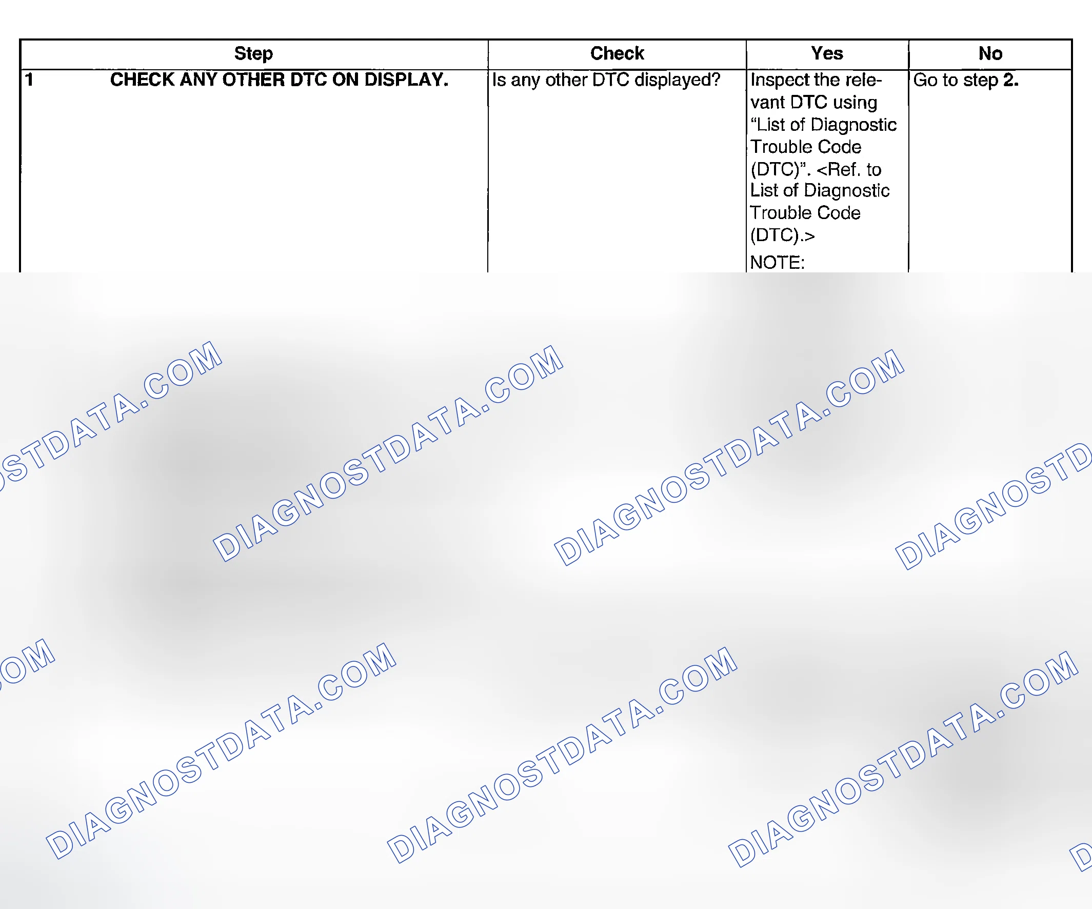 Scheme 963: DIAGNOSTIC PROCEDURE