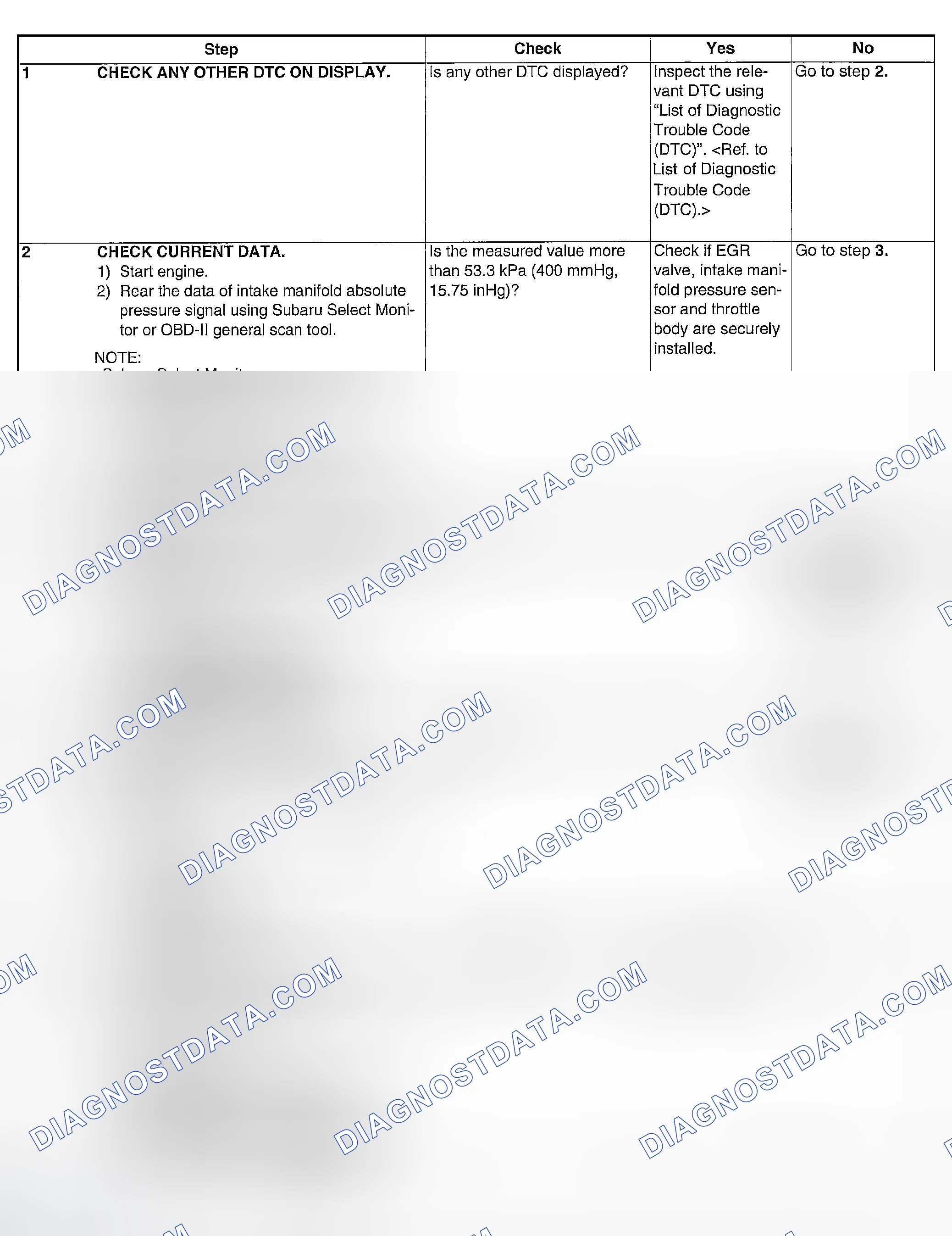 Scheme 147: DIAGNOSTIC PROCEDURE