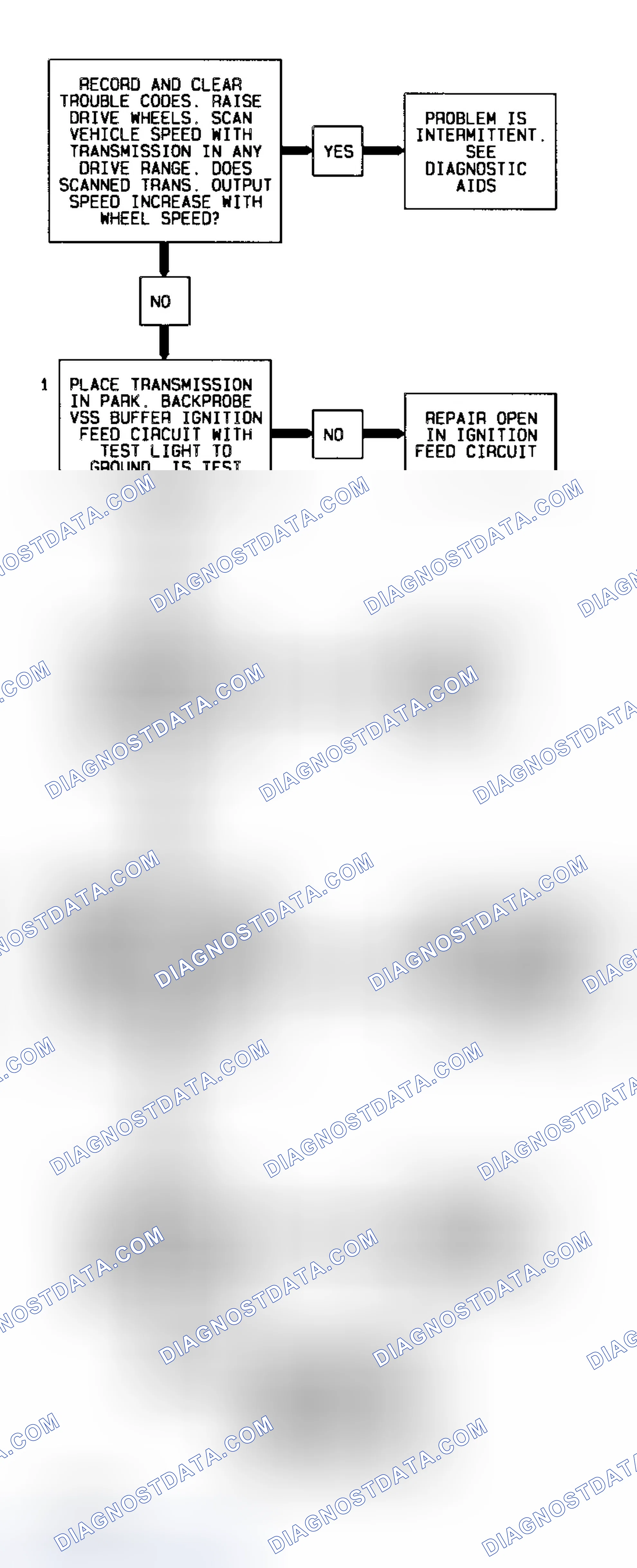Scheme 192: Code 24 Flow Chart (All Models) VSS Transmission Output Signal