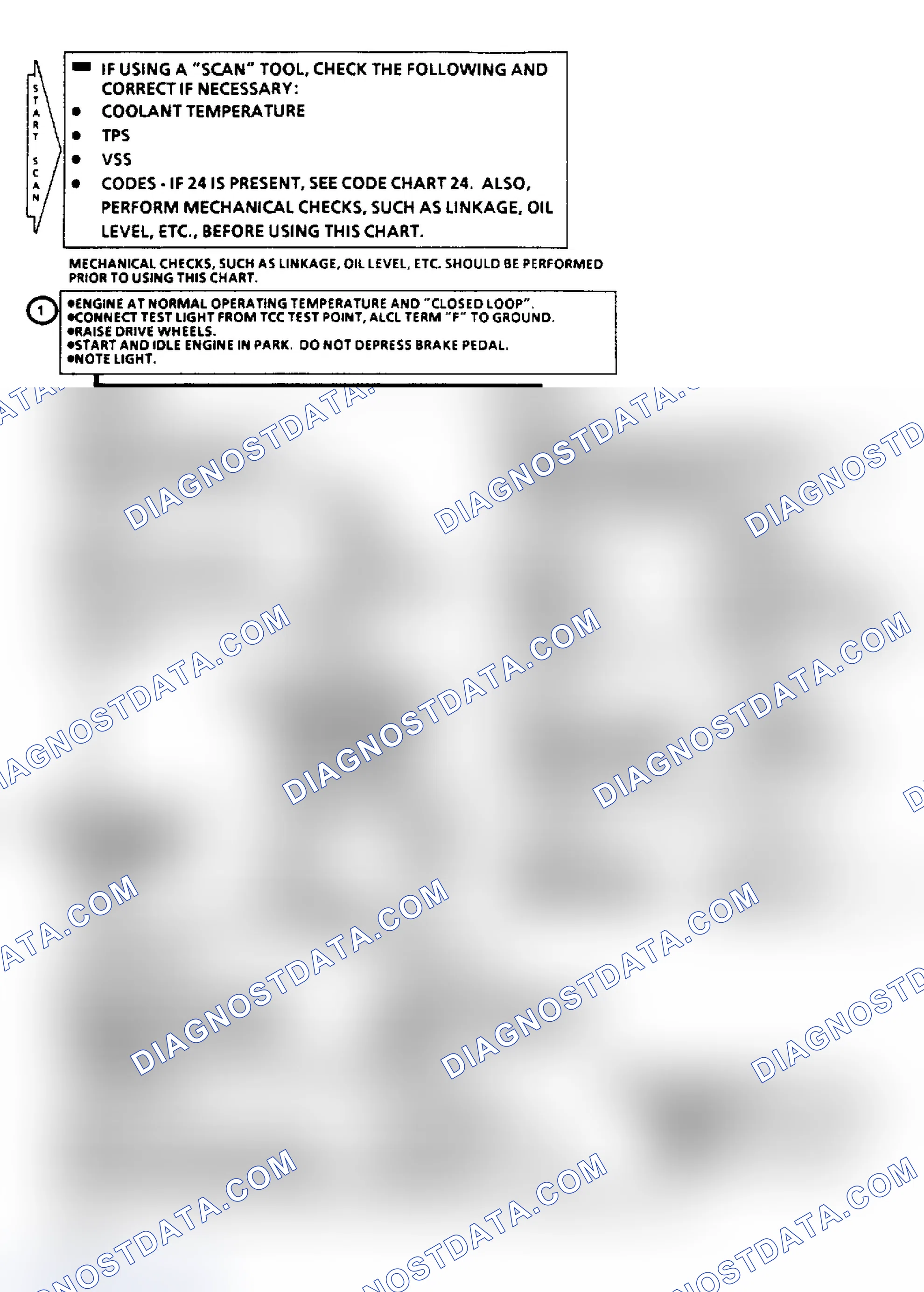 Scheme 41: Chart C8, Transmission Converter Clutch