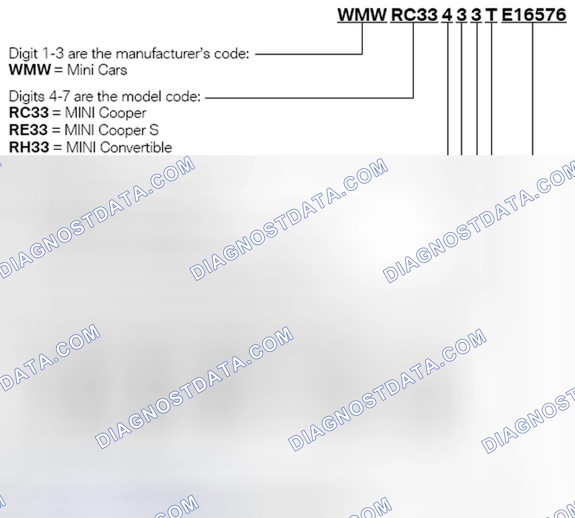 Scheme 162: Vehicle Identification Numbers