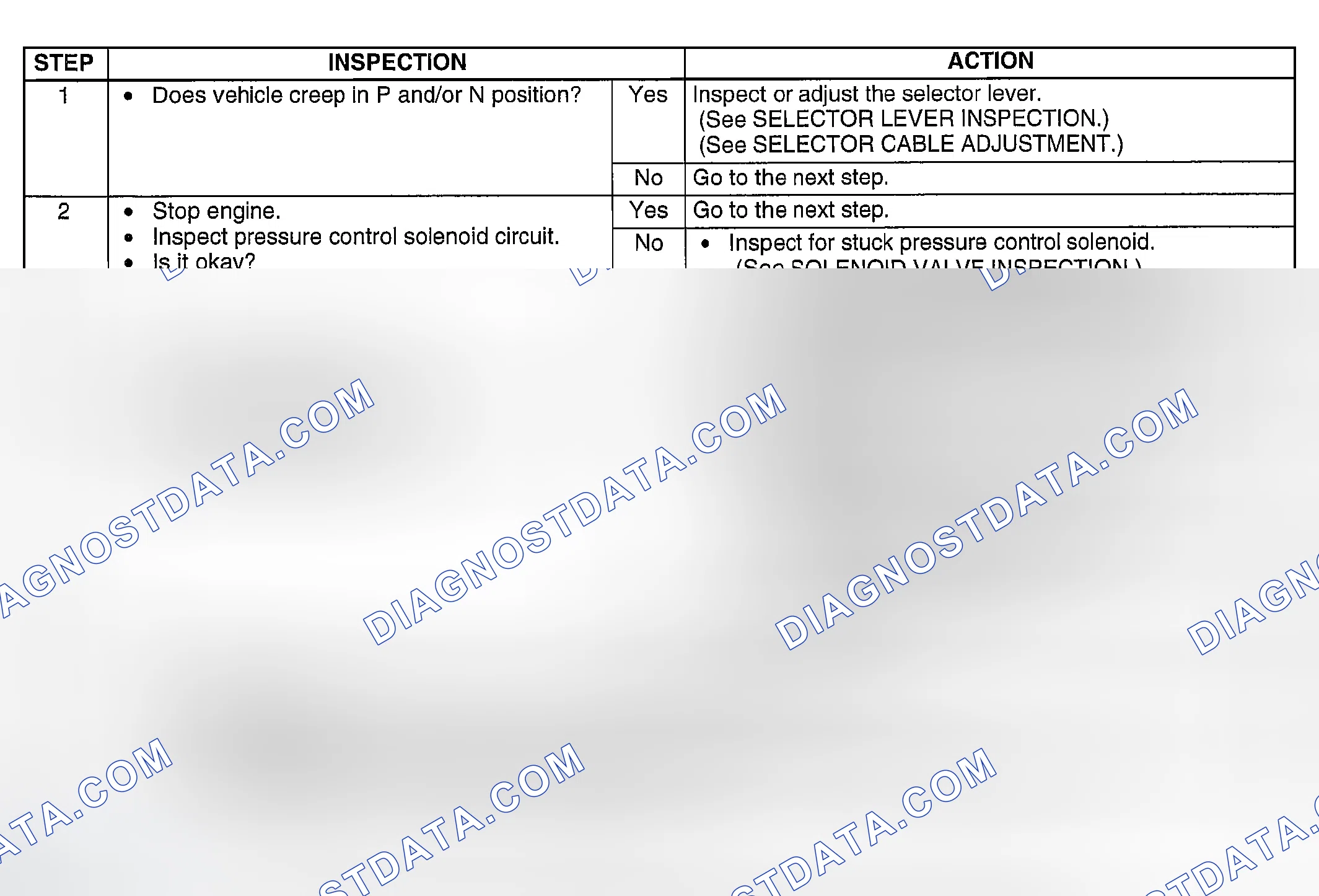 Scheme 116: DIAGNOSTIC PROCEDURE
