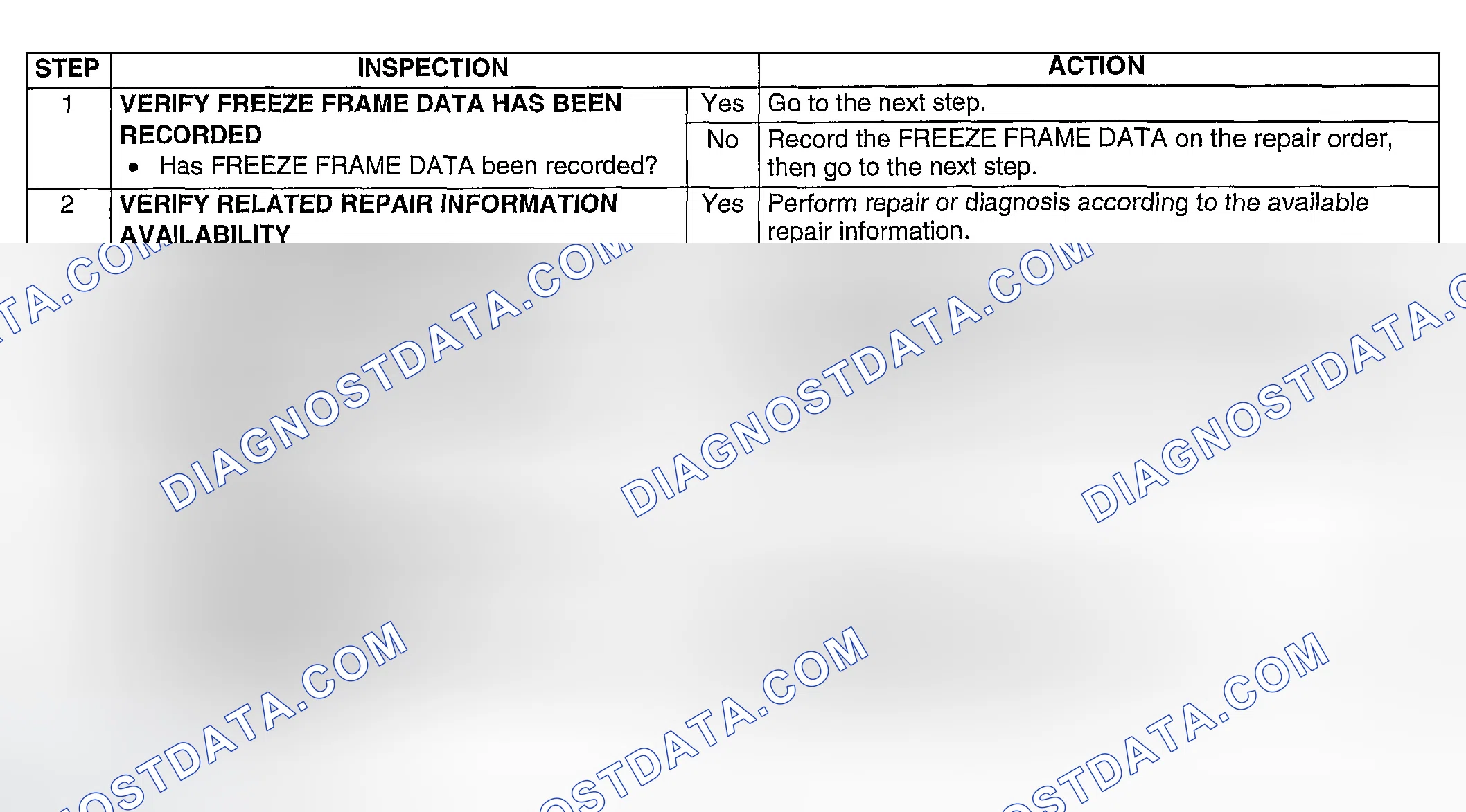 Scheme 239: Diagnostic procedure
