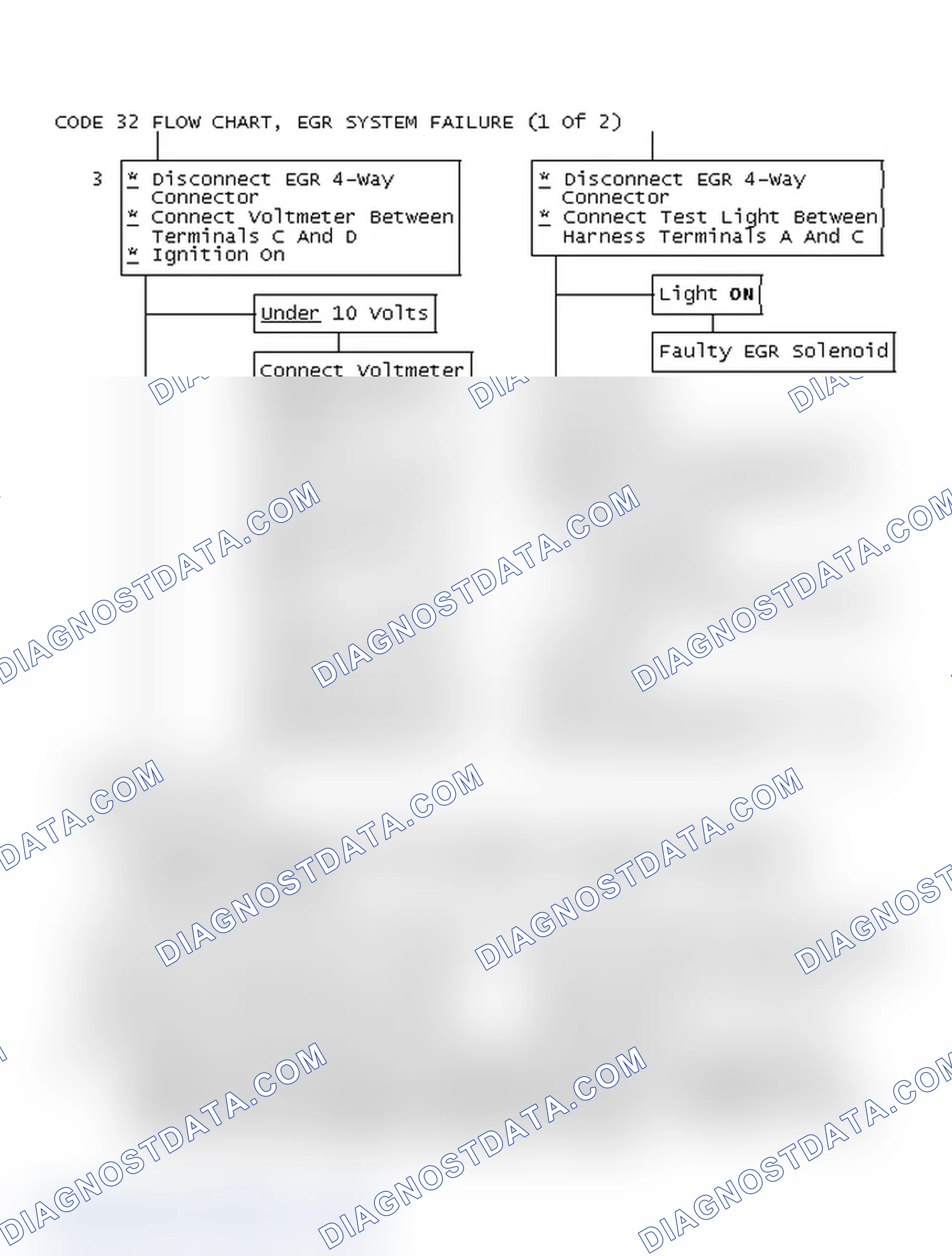 Scheme 366: Code 32 Flow Chart, EGR System Failure (1 Of 2)