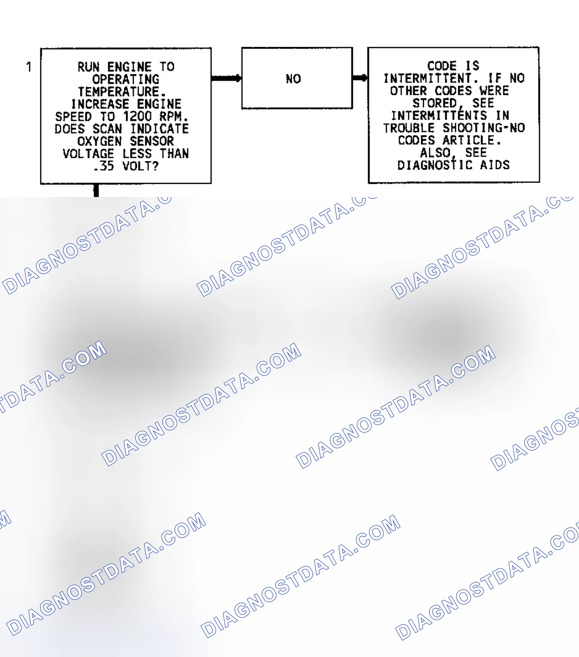 Scheme 79: Code 44 Flow Chart (Except 4.3L Turbo) Lean Exhaust Indication