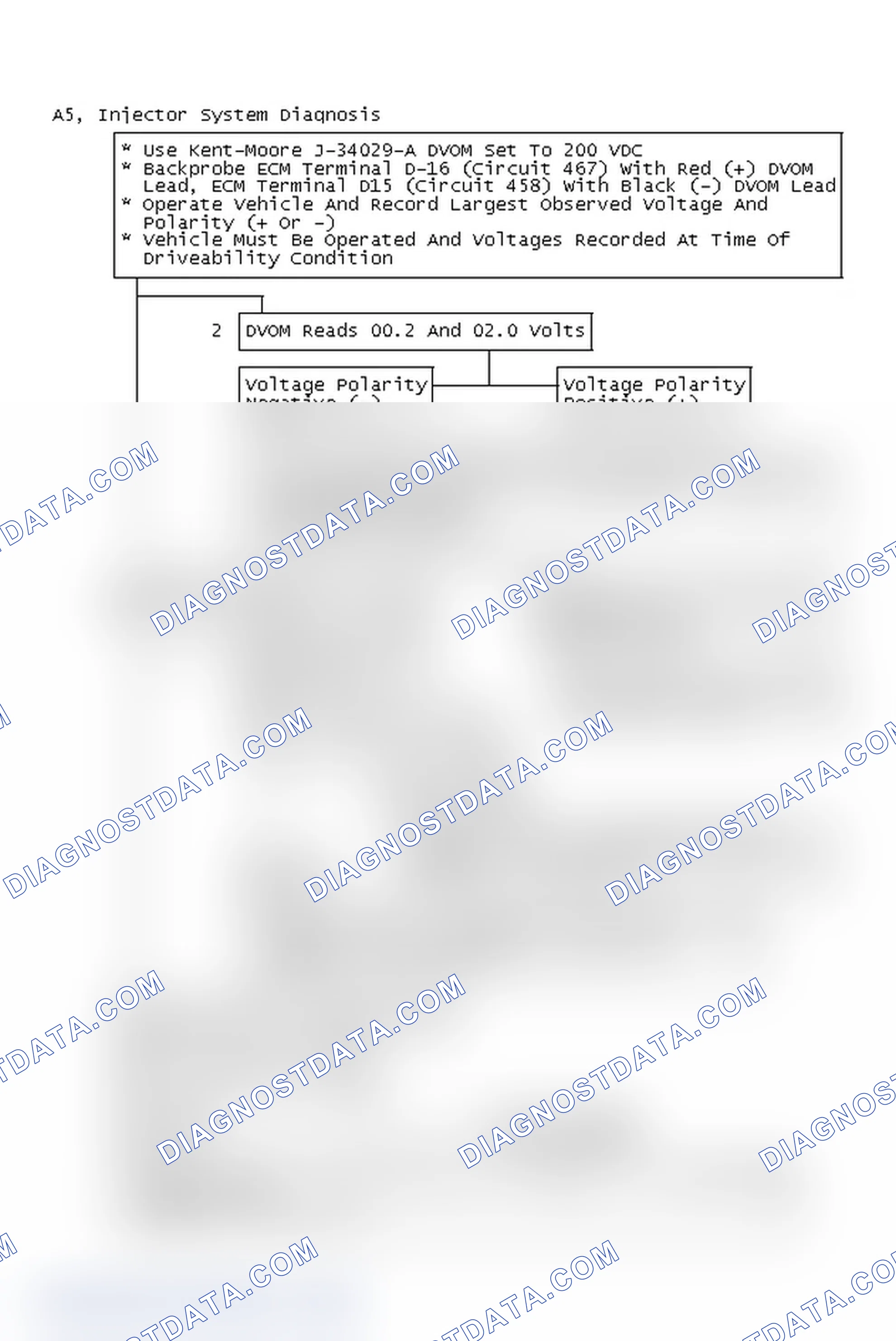 Scheme 158: Flow Chart A5 (2 of 2), Injector System Diagnosis