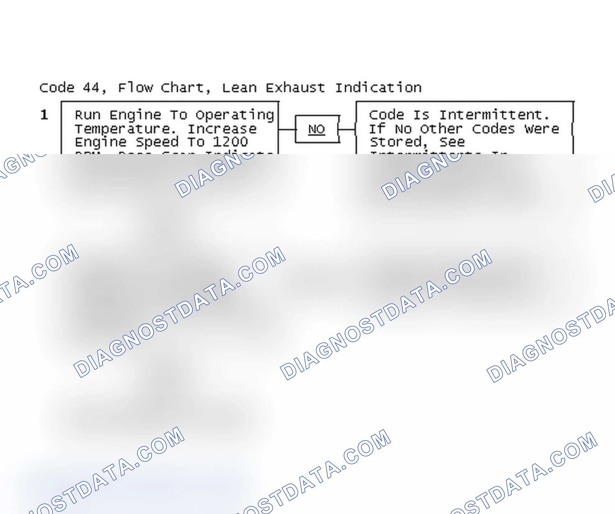 Scheme 262: Code 44, Flow Chart, Lean Exhaust Indication