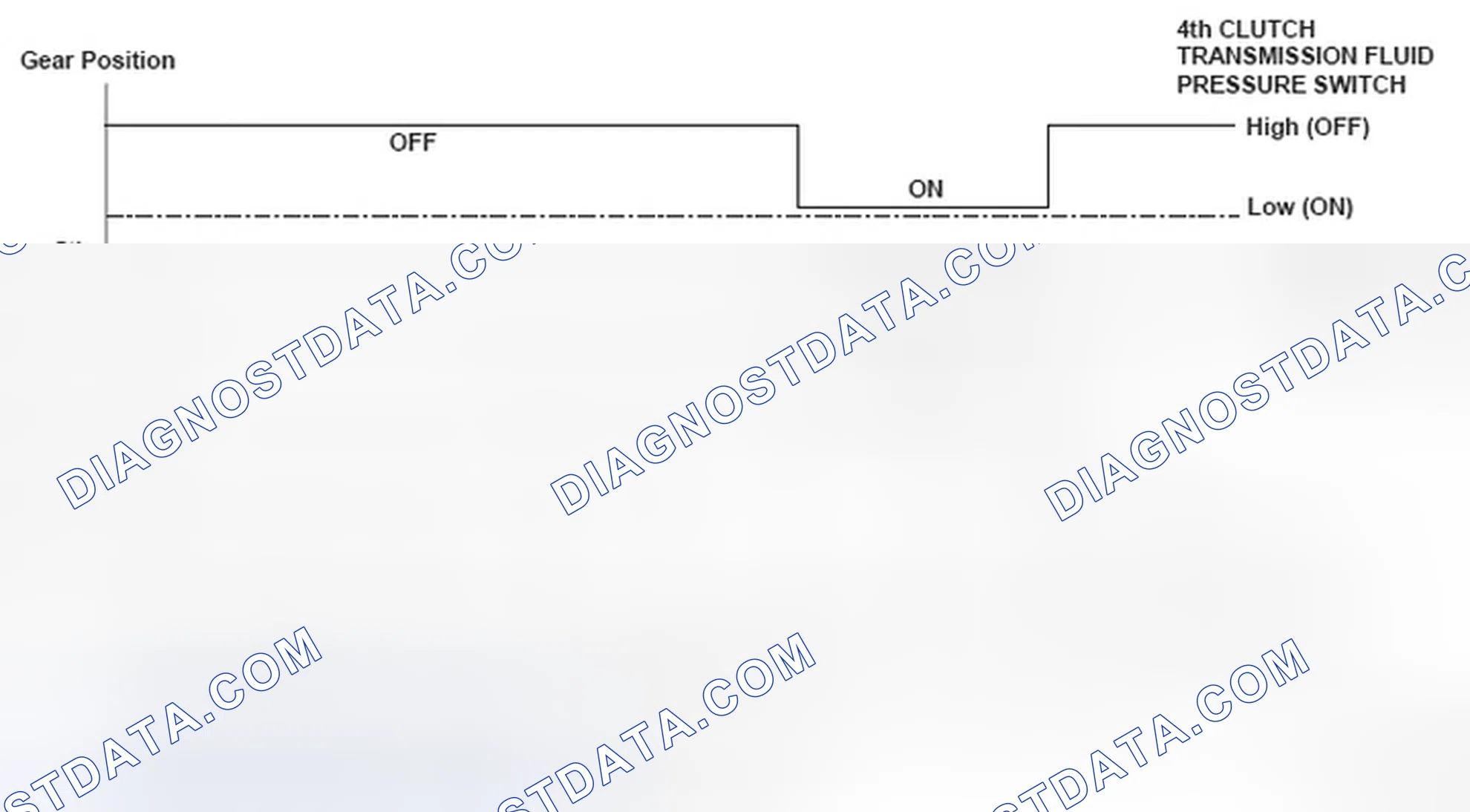 Scheme 104: Gear Position To Shift Status Graph