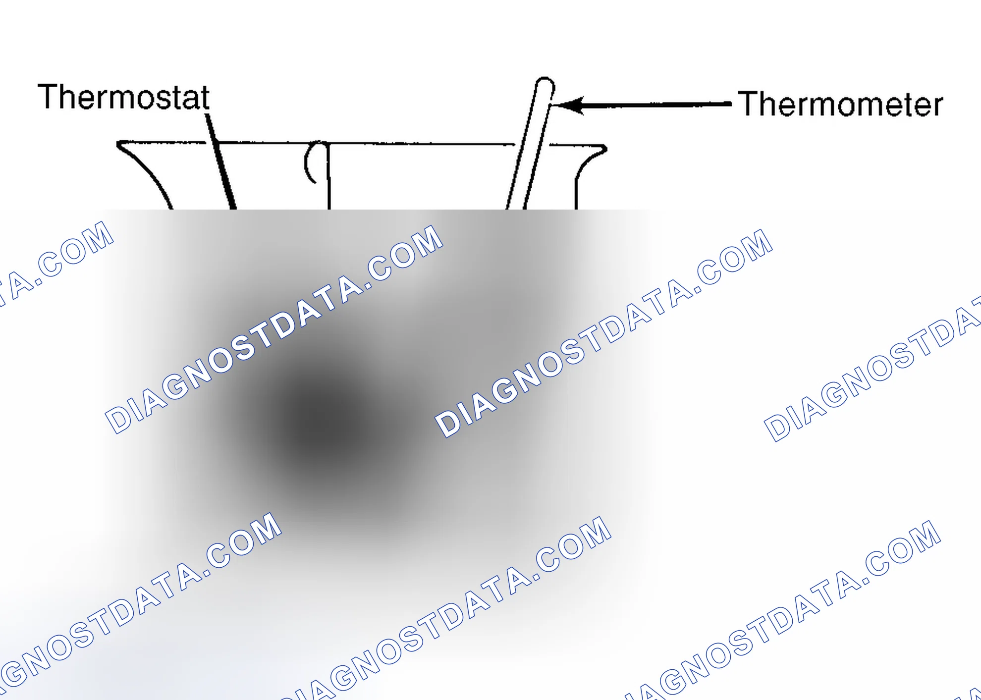 Scheme 1: Testing Thermostat in Coolant/Water Solution