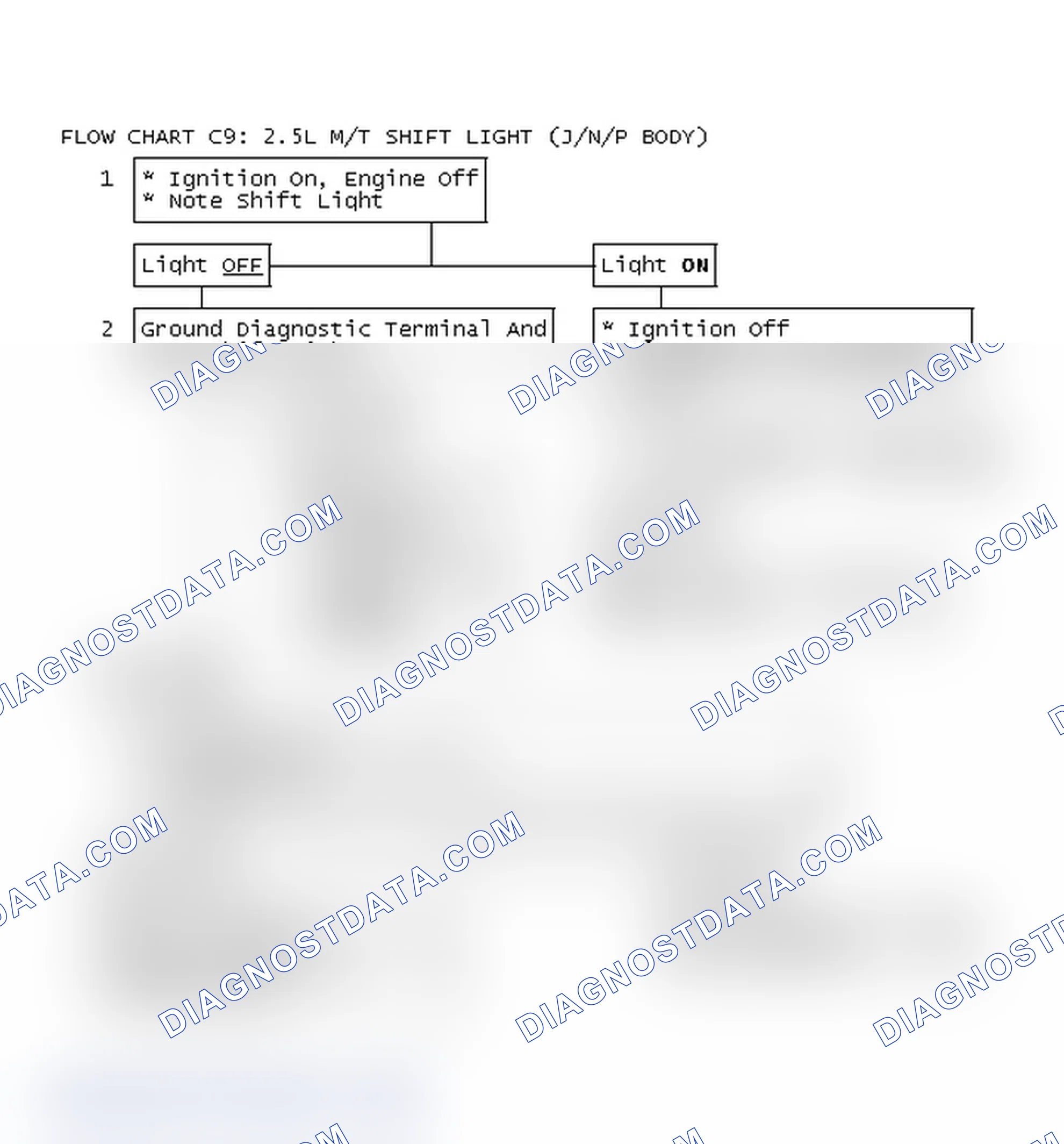 Scheme 284: Flow Chart C9: 2.5L M/T Shift Light (J/N/P Body)